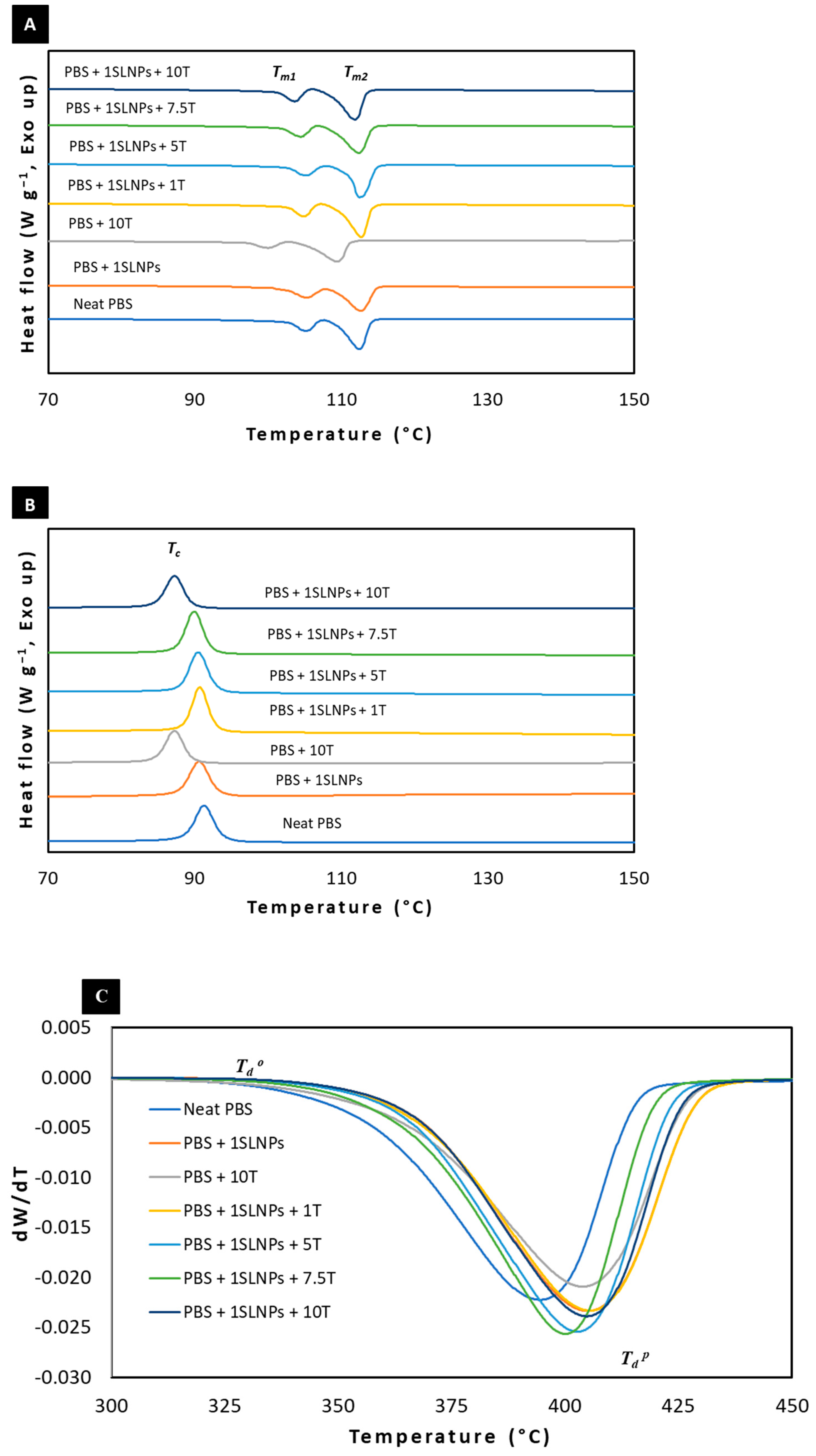 Polymers 15 00989 g004 Polymers 15 00989 g004