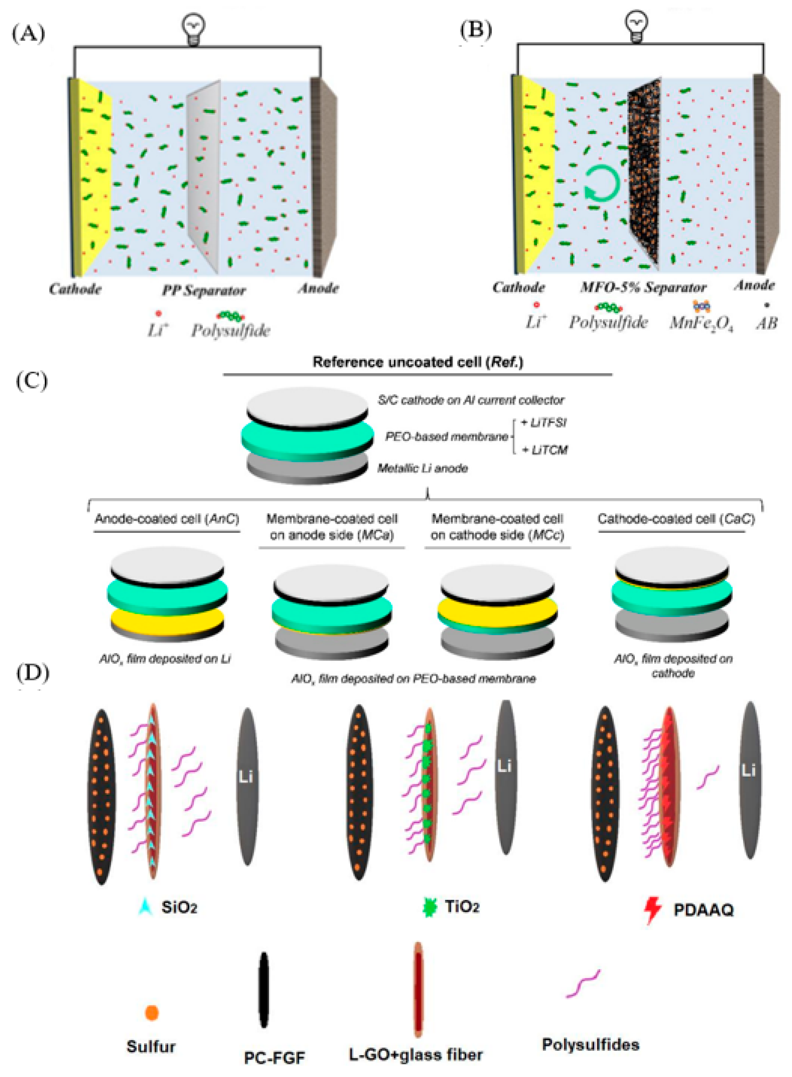 Polymers 15 00993 g003 Polymers 15 00993 g003