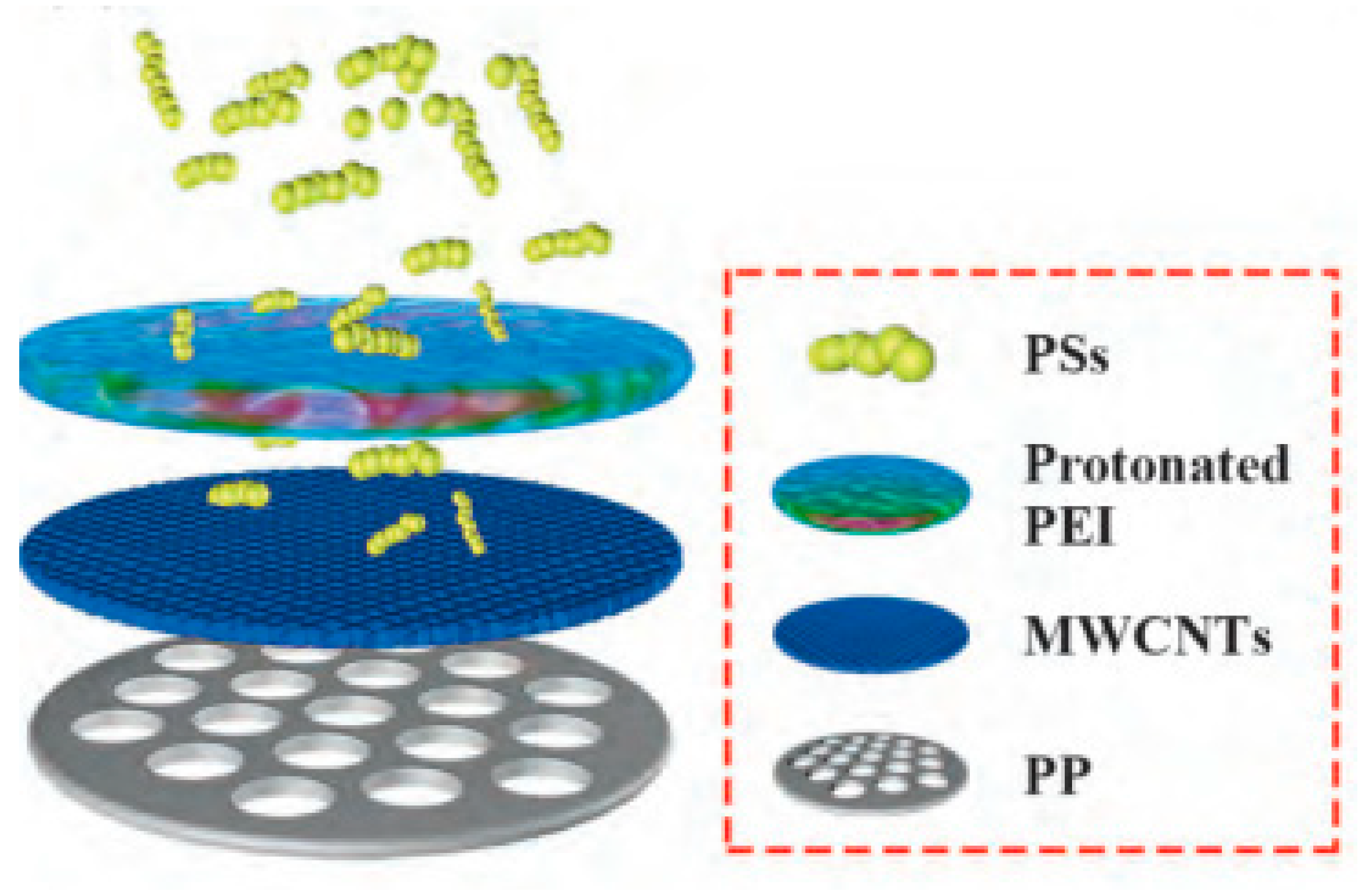 Polymers 15 00993 g008 Polymers 15 00993 g008