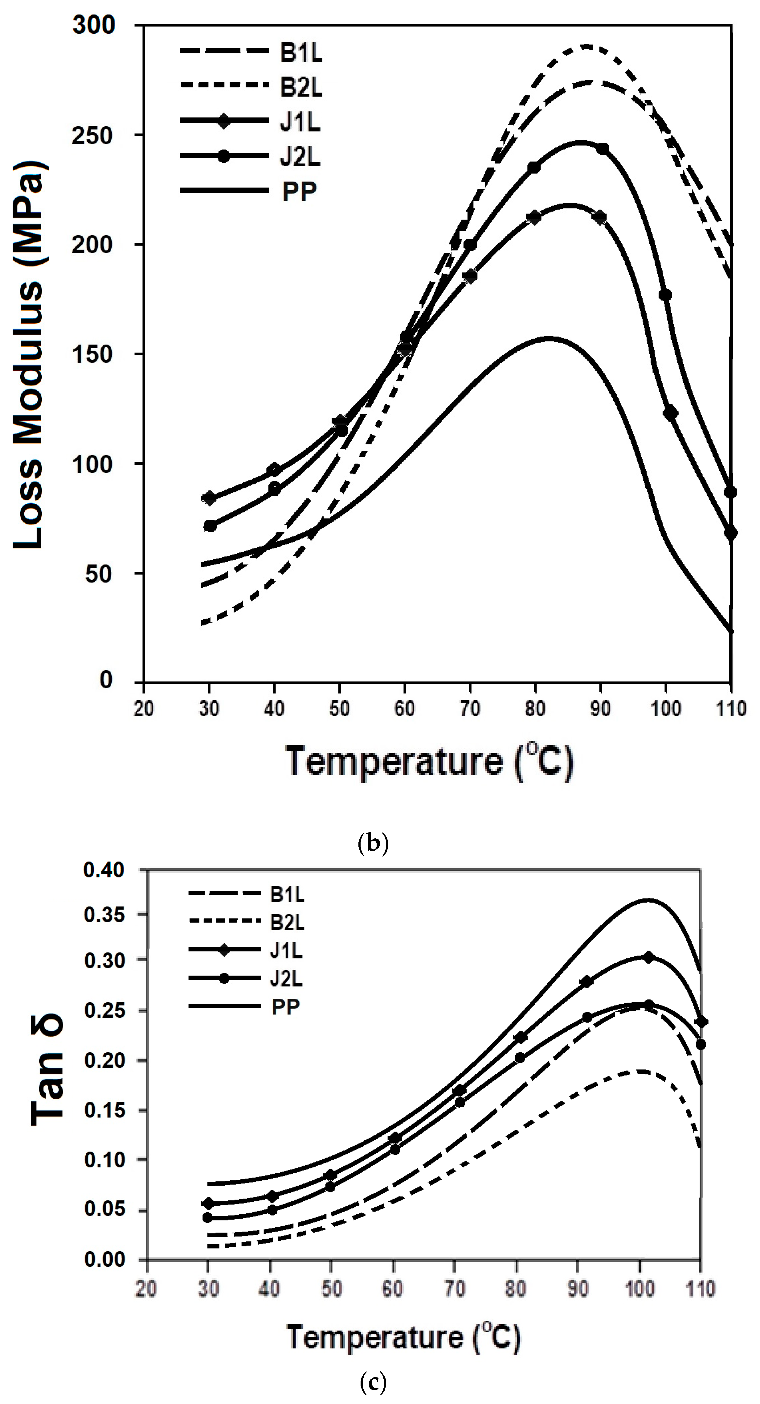 Polymers 15 00994 g005b Polymers 15 00994 g005b