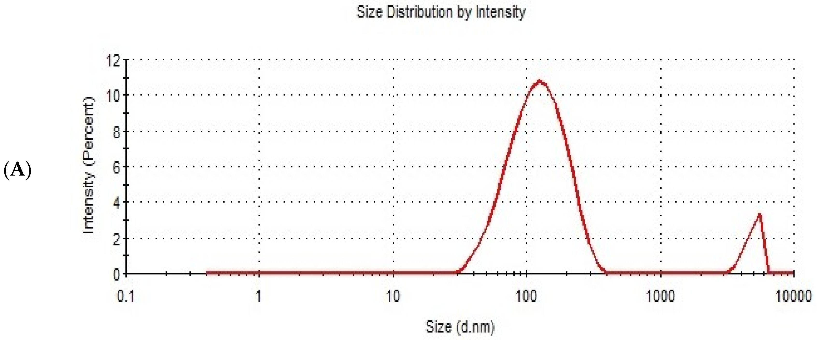 Polymers 15 00995 g006a