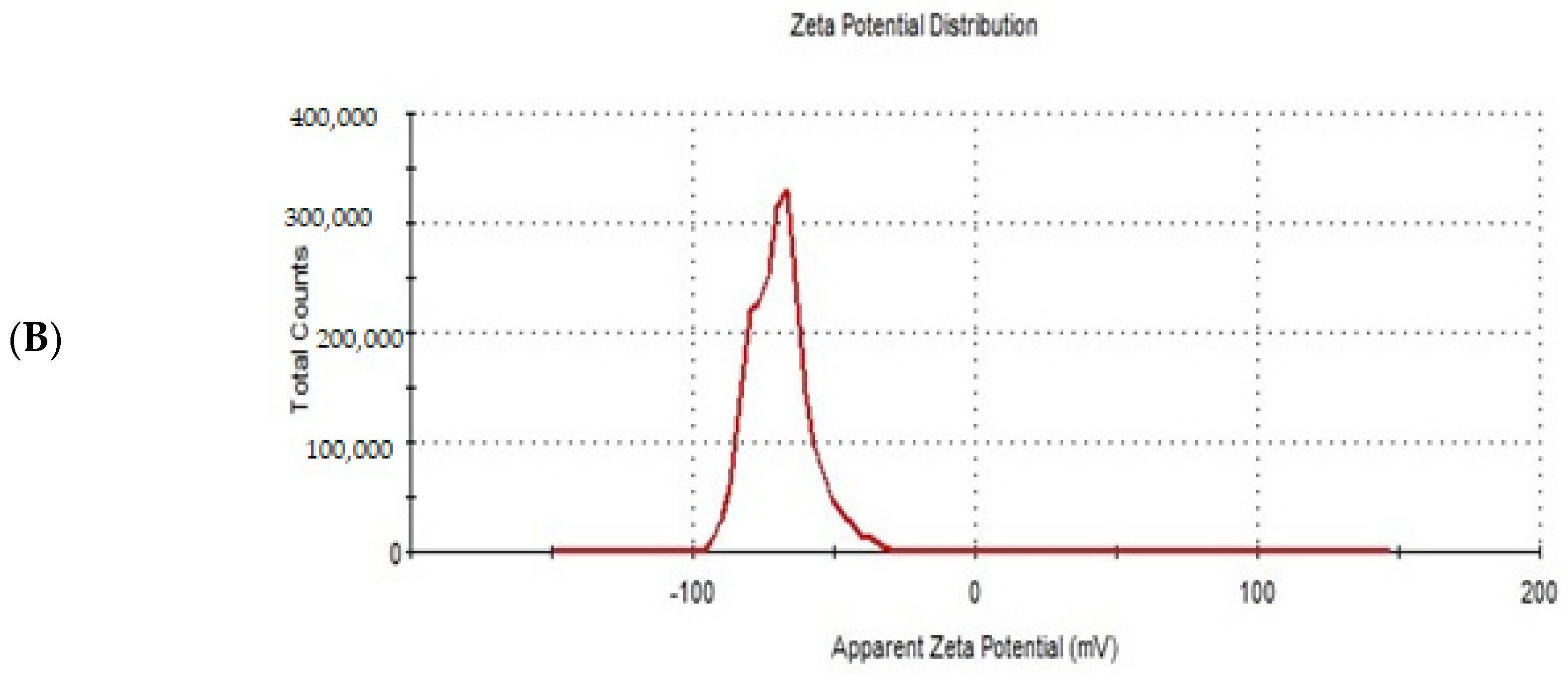 Polymers 15 00995 g006b