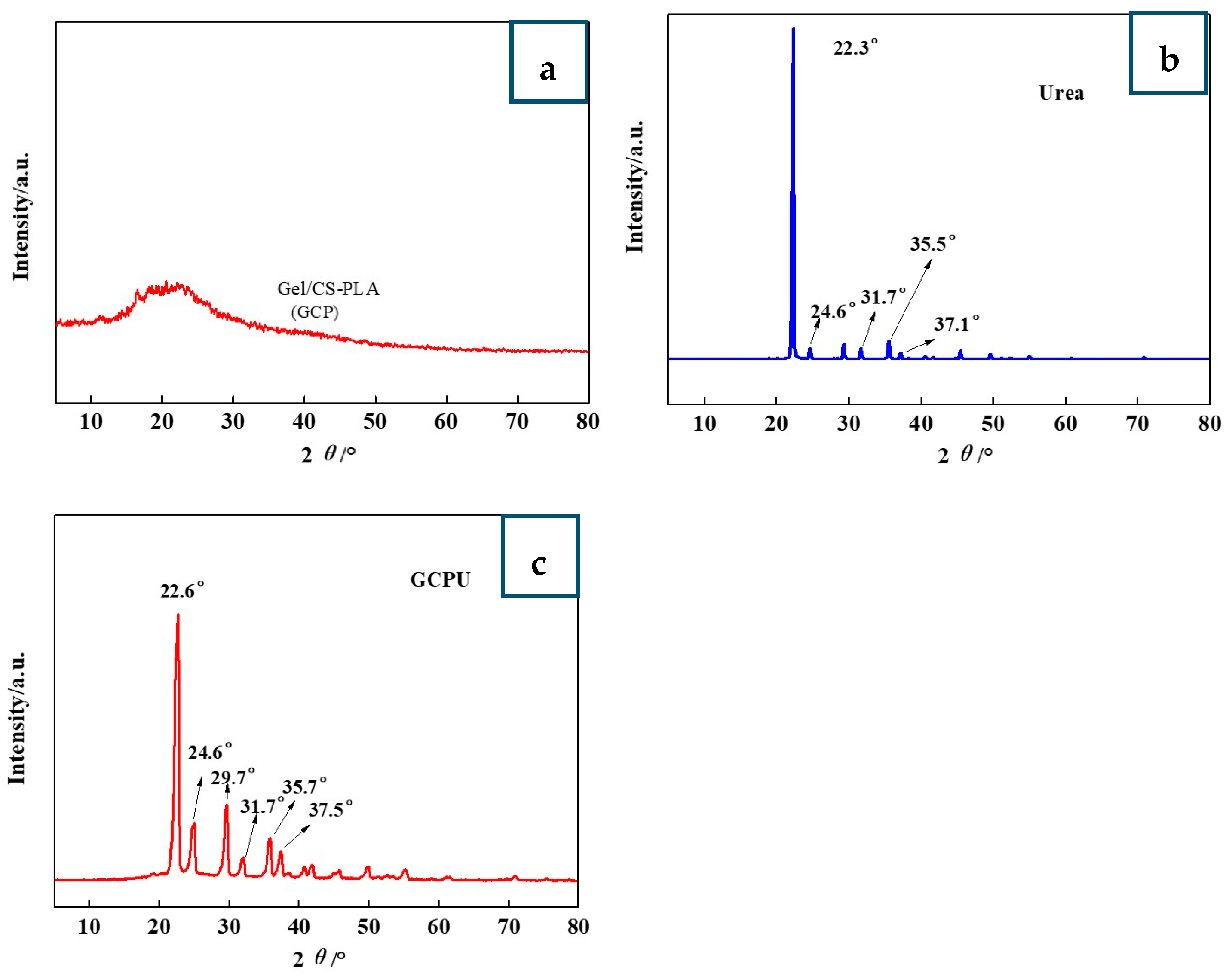 Polymers 15 00997 g002 Polymers 15 00997 g002