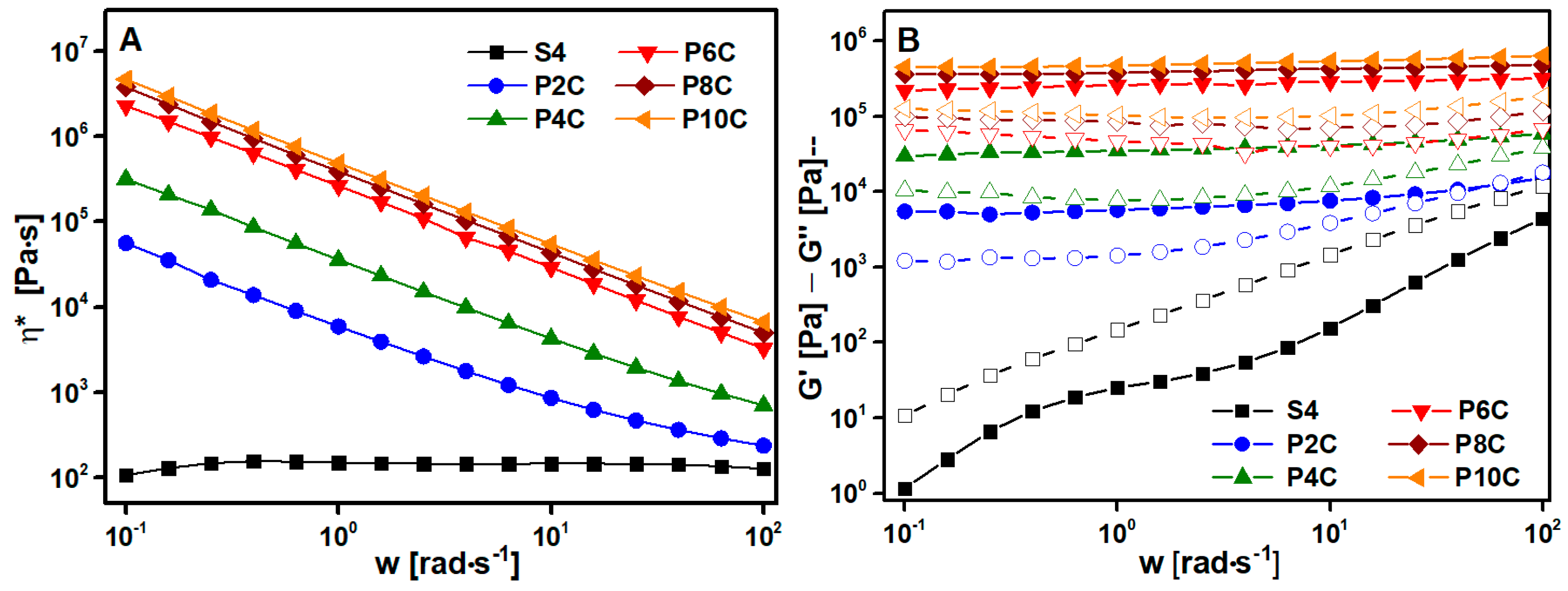 Polymers 15 00999 g005a Polymers 15 00999 g005a