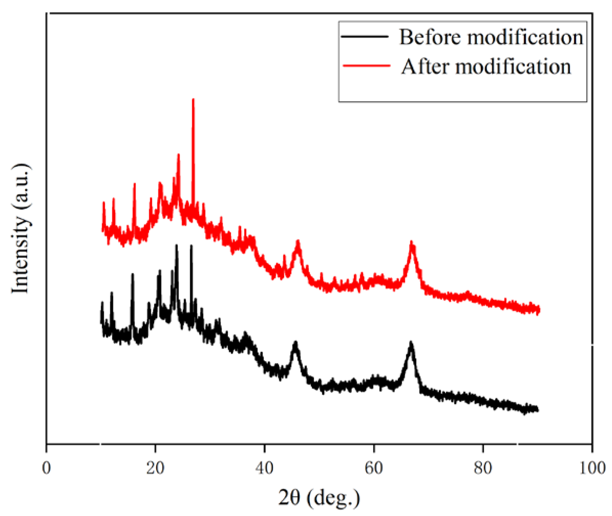 Polymers 15 01000 g002 Polymers 15 01000 g002