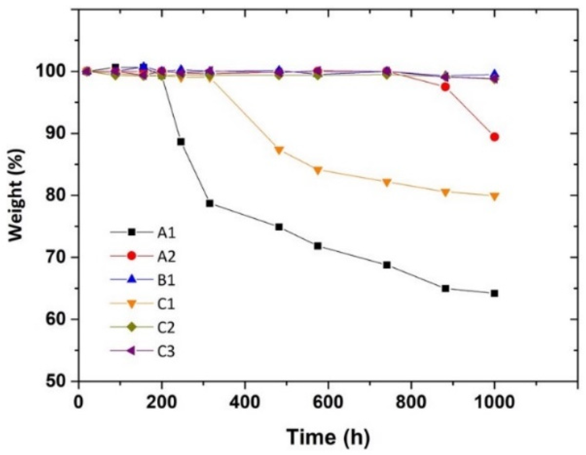 Polymers 15 01001 g001 Polymers 15 01001 g001