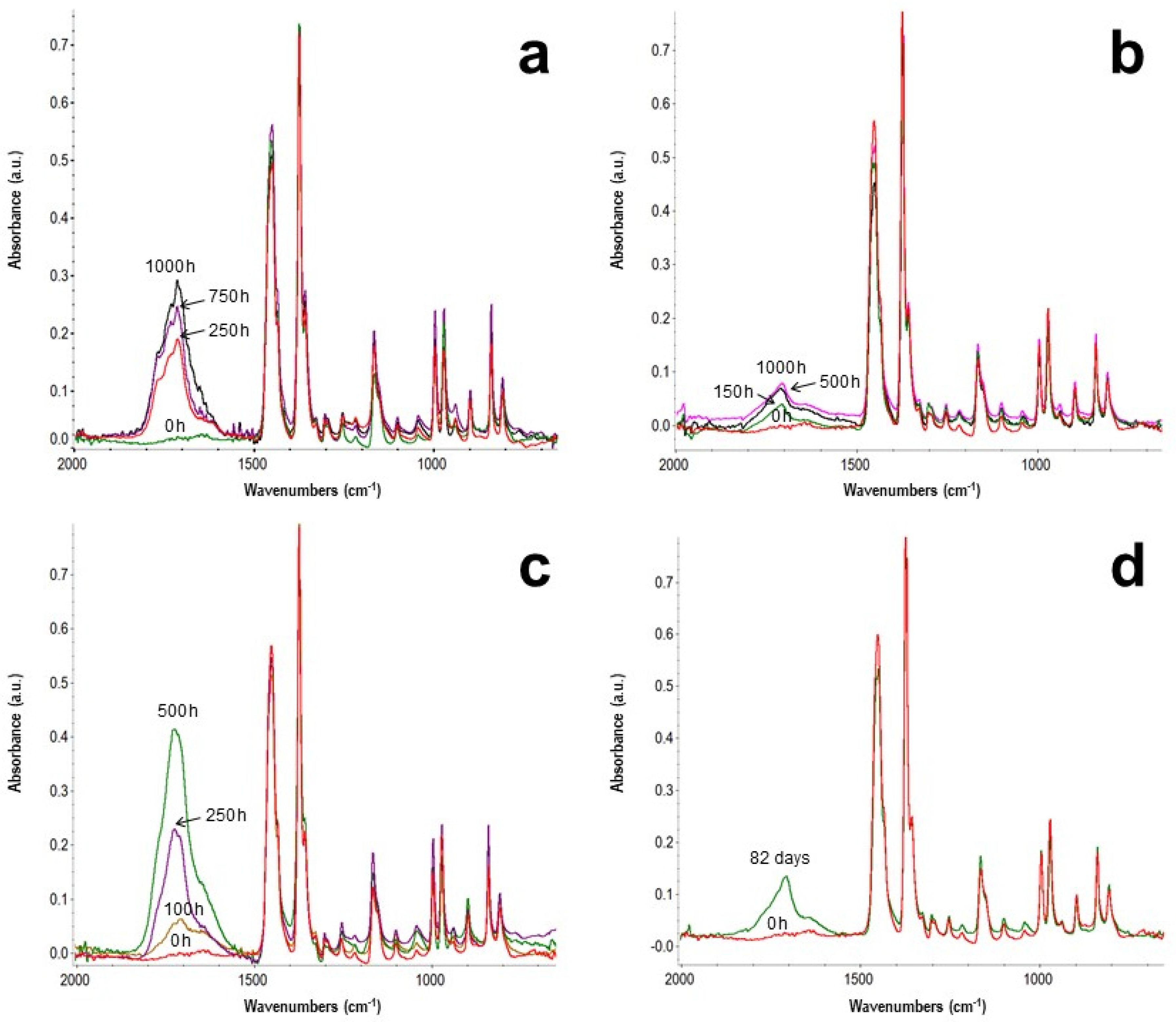 Polymers 15 01001 g003 Polymers 15 01001 g003