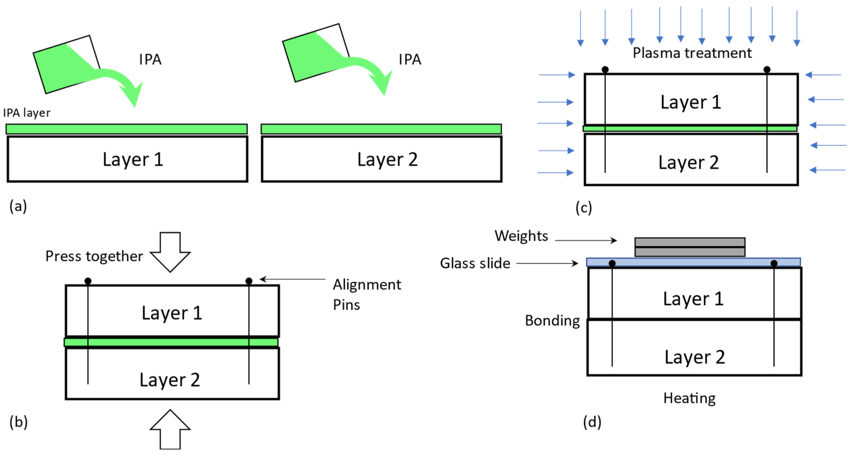 Polymers 15 01006 g002 Polymers 15 01006 g002