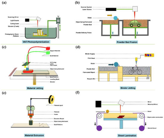 グリッドシステム Fused Deposition Modelling of Polymeric Auxetic Structures