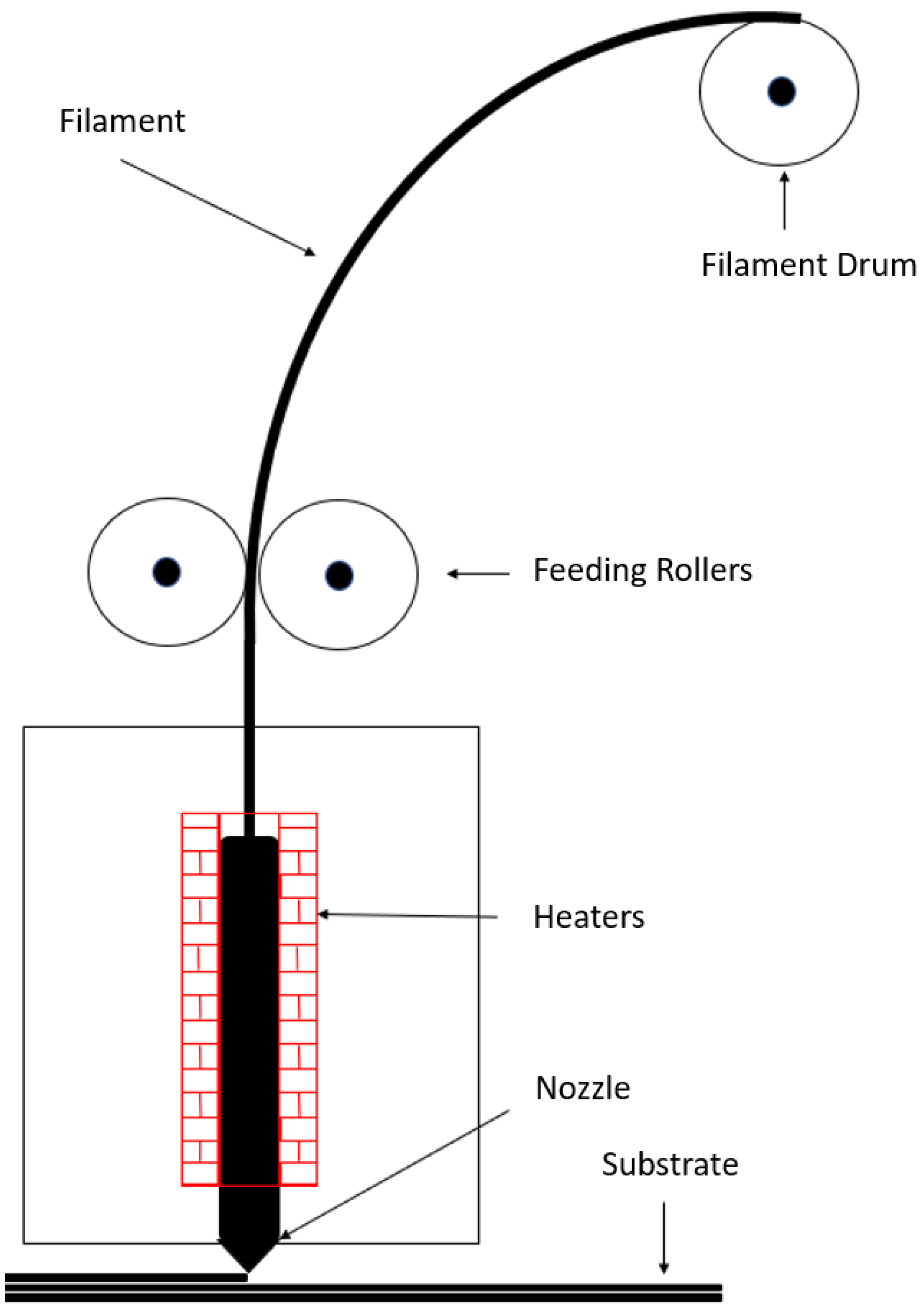 Polymers 15 01008 g005
