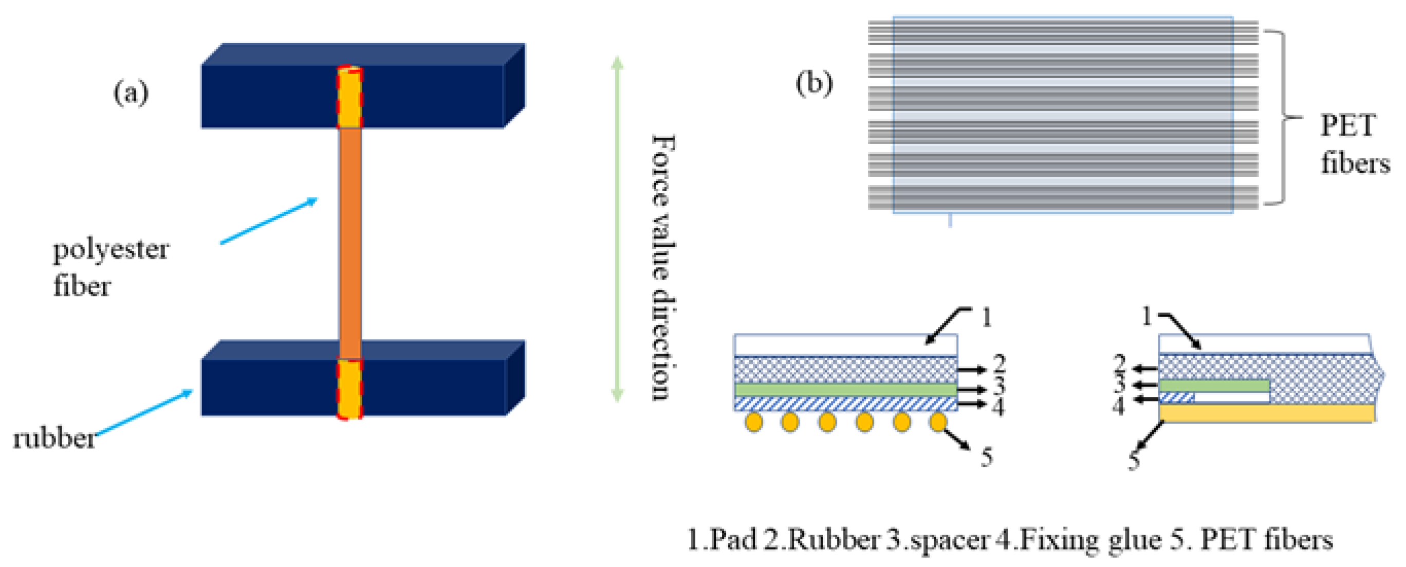Polymers 15 01009 g003 Polymers 15 01009 g003