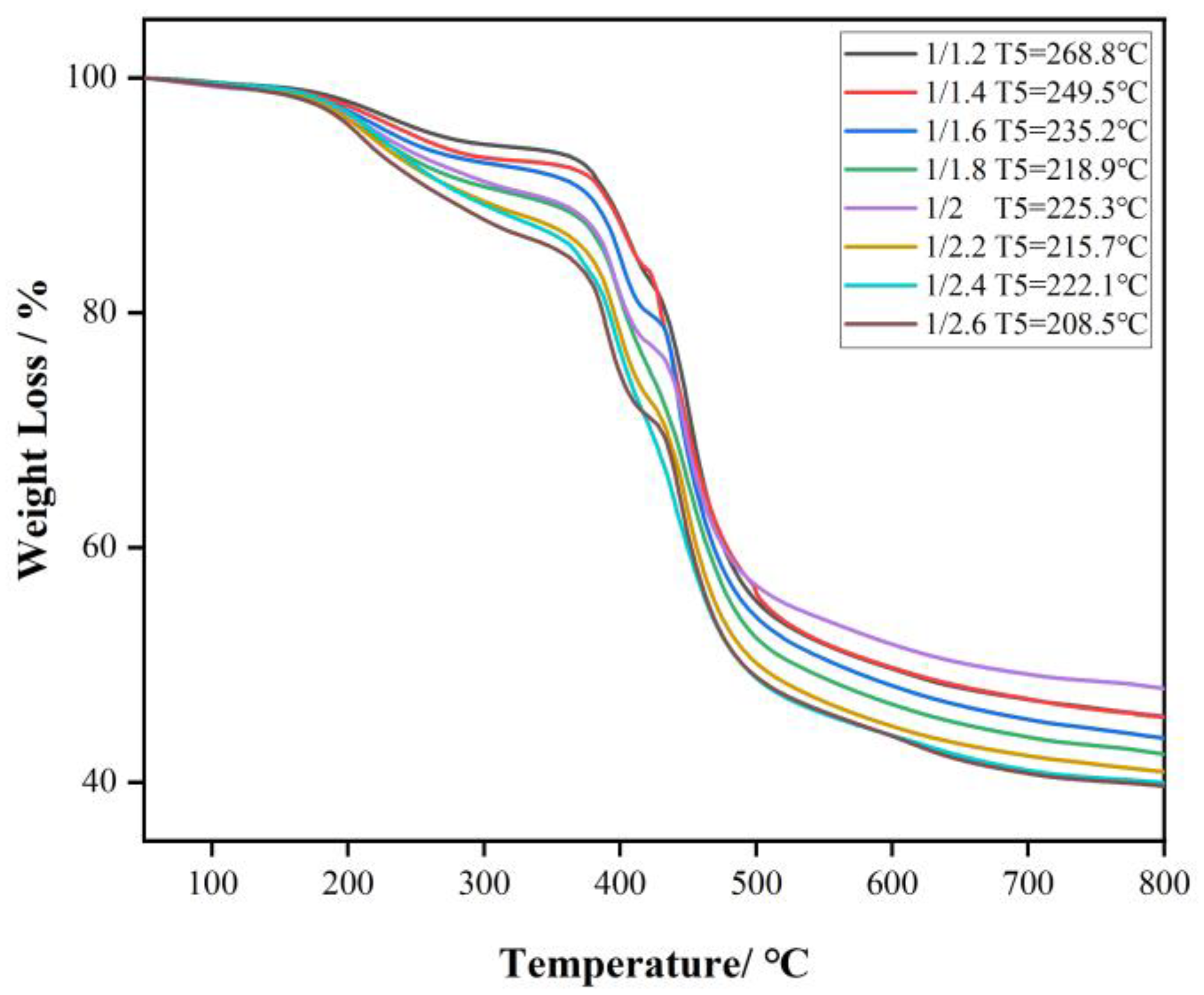 Polymers 15 01009 g005 Polymers 15 01009 g005