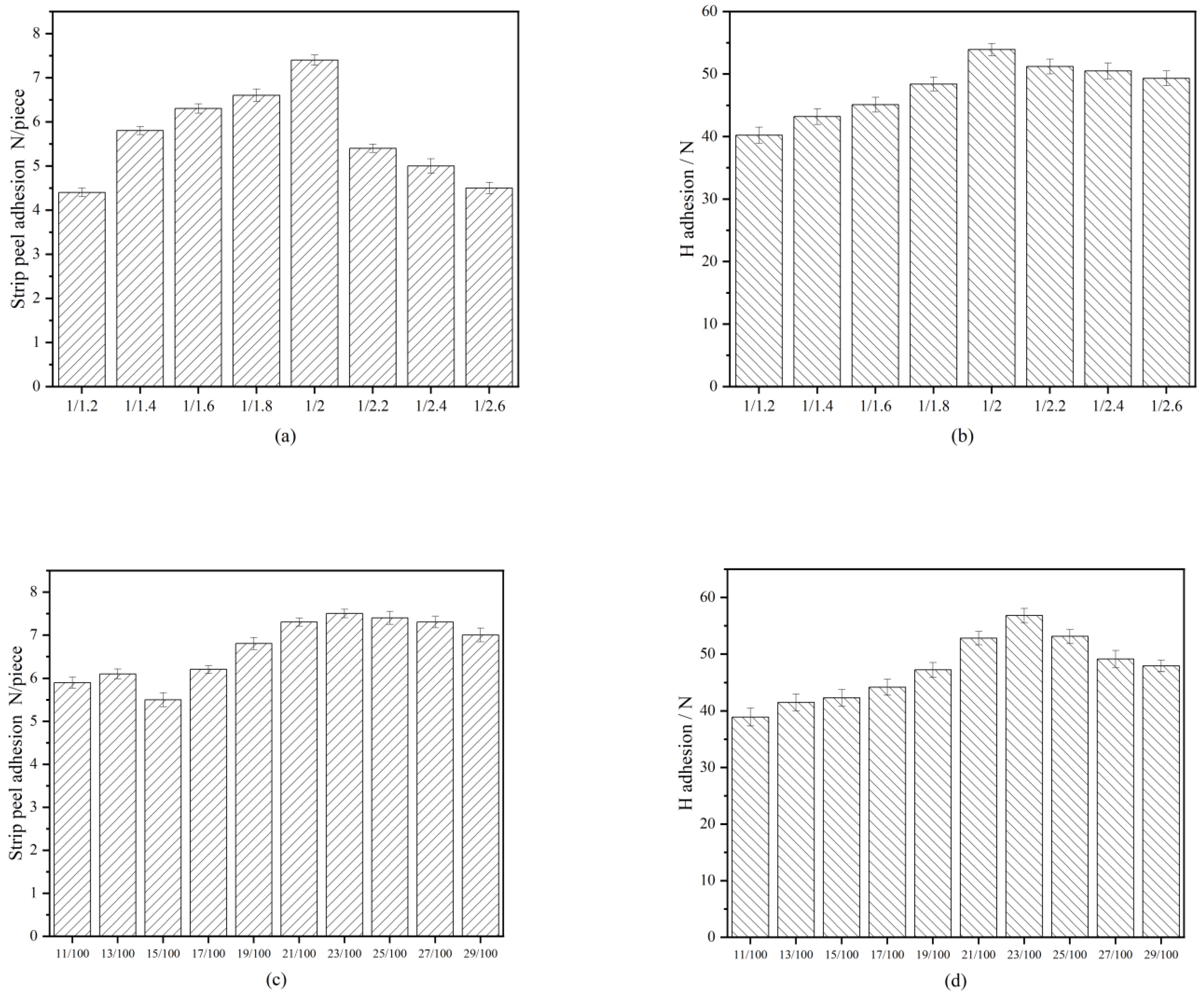 Polymers 15 01009 g007 Polymers 15 01009 g007
