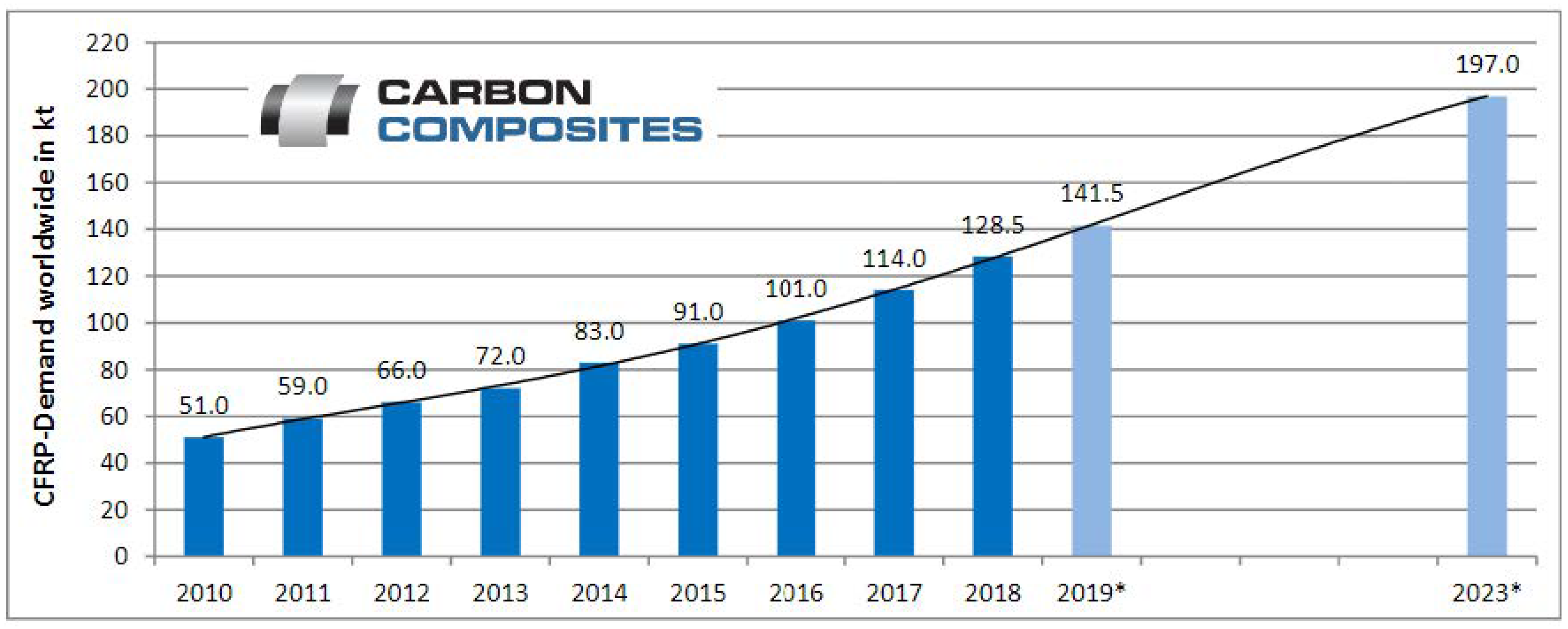 Polymers 15 01016 g001 Polymers 15 01016 g001
