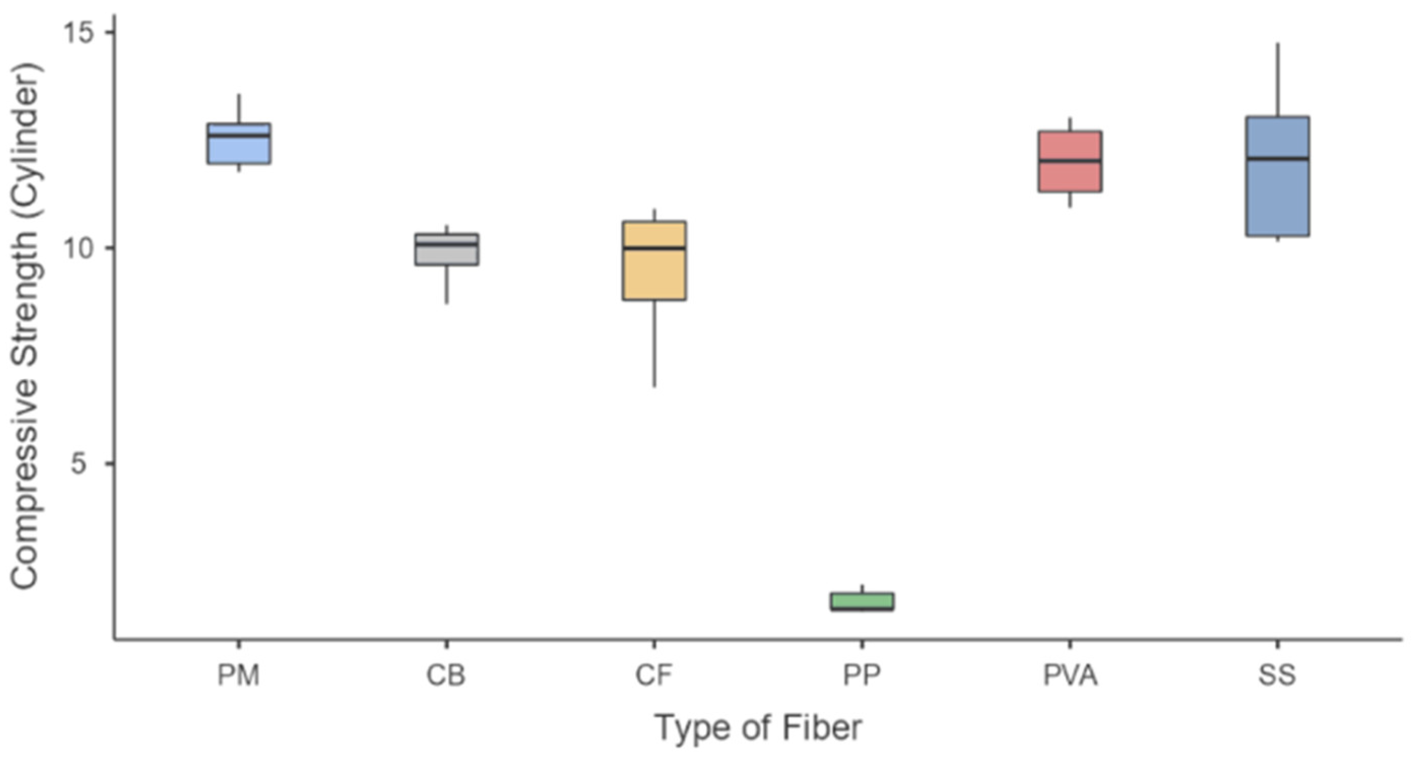 Polymers 15 01017 g003