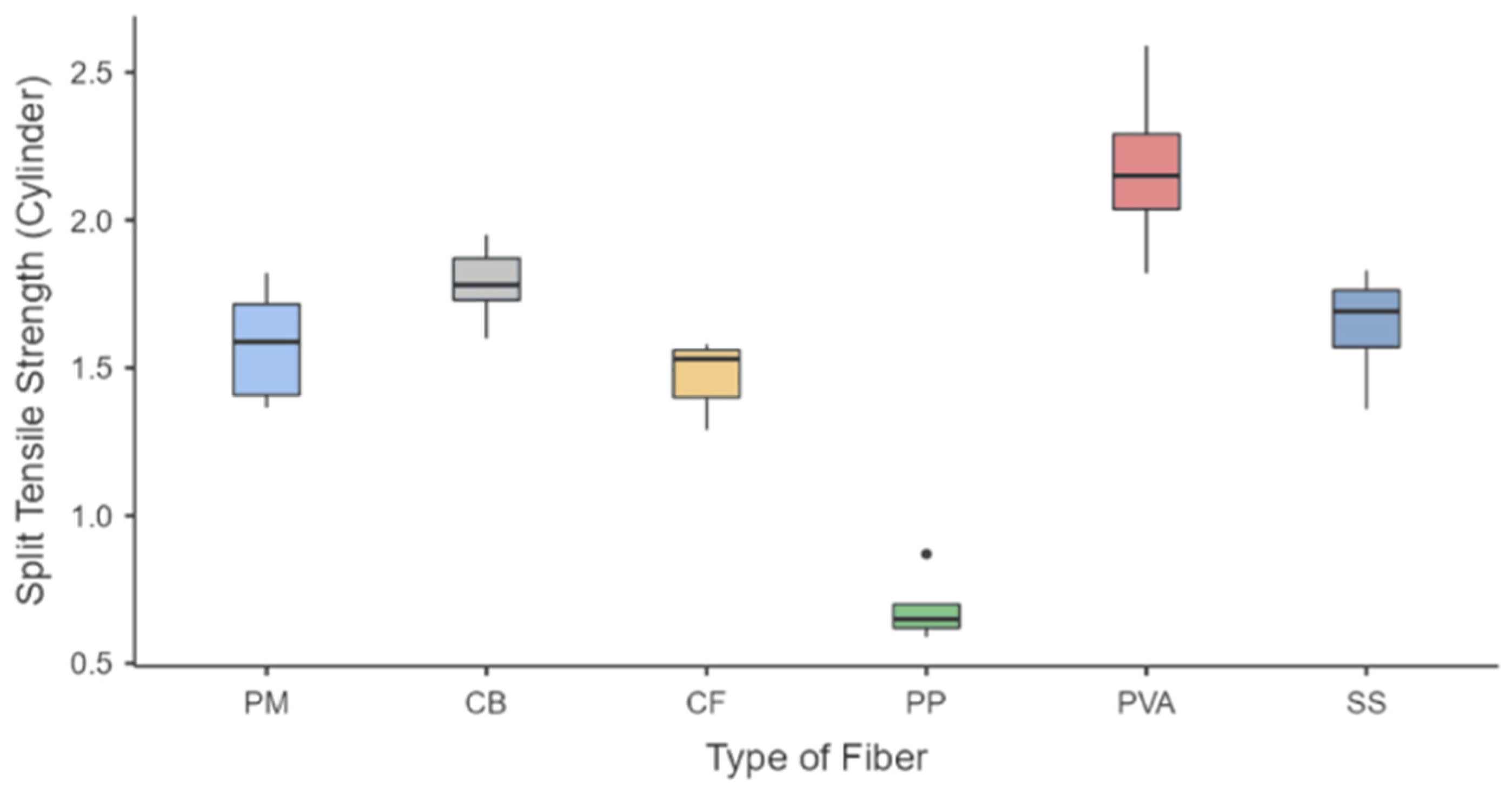 Polymers 15 01017 g005