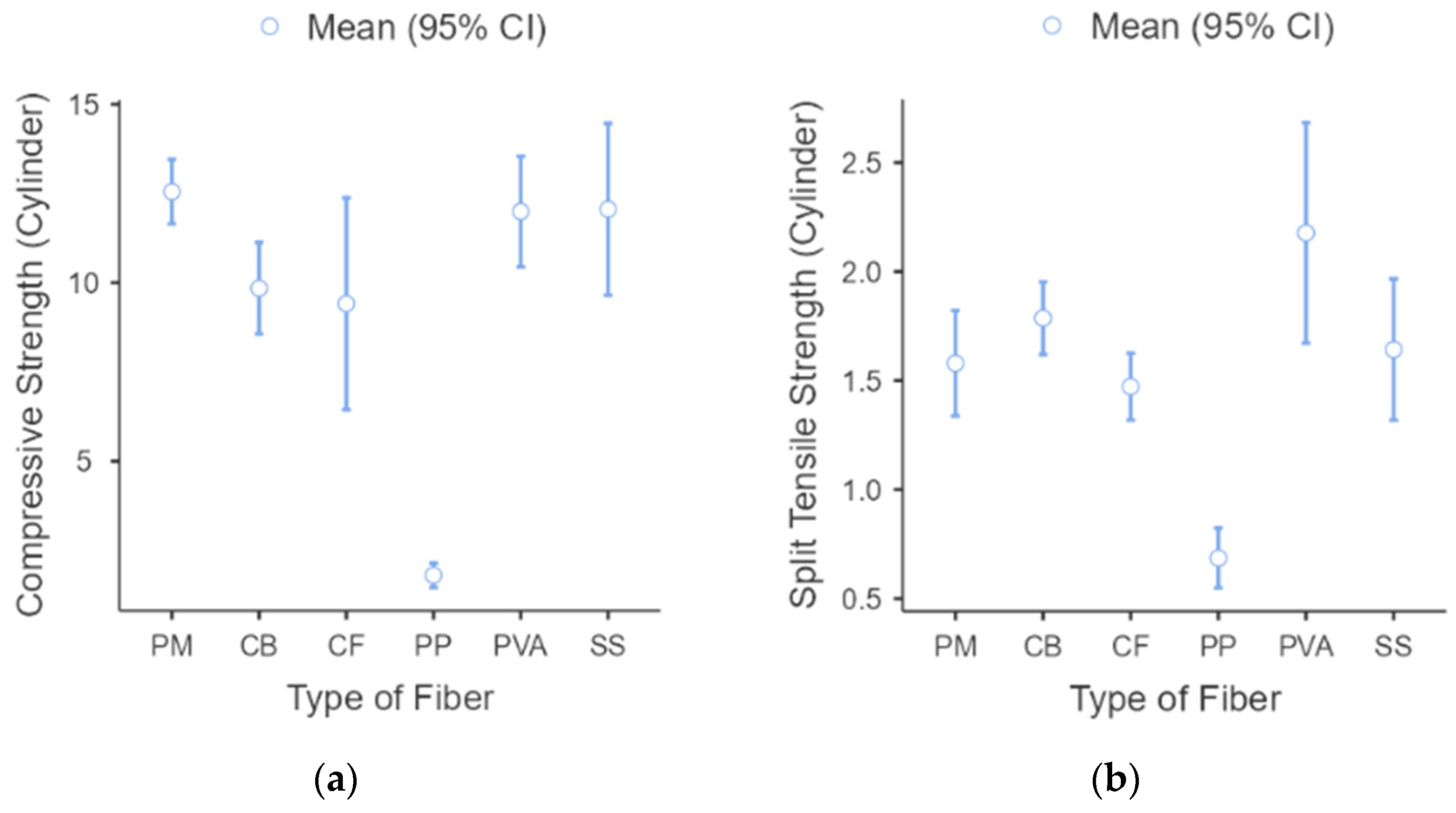 Polymers 15 01017 g007