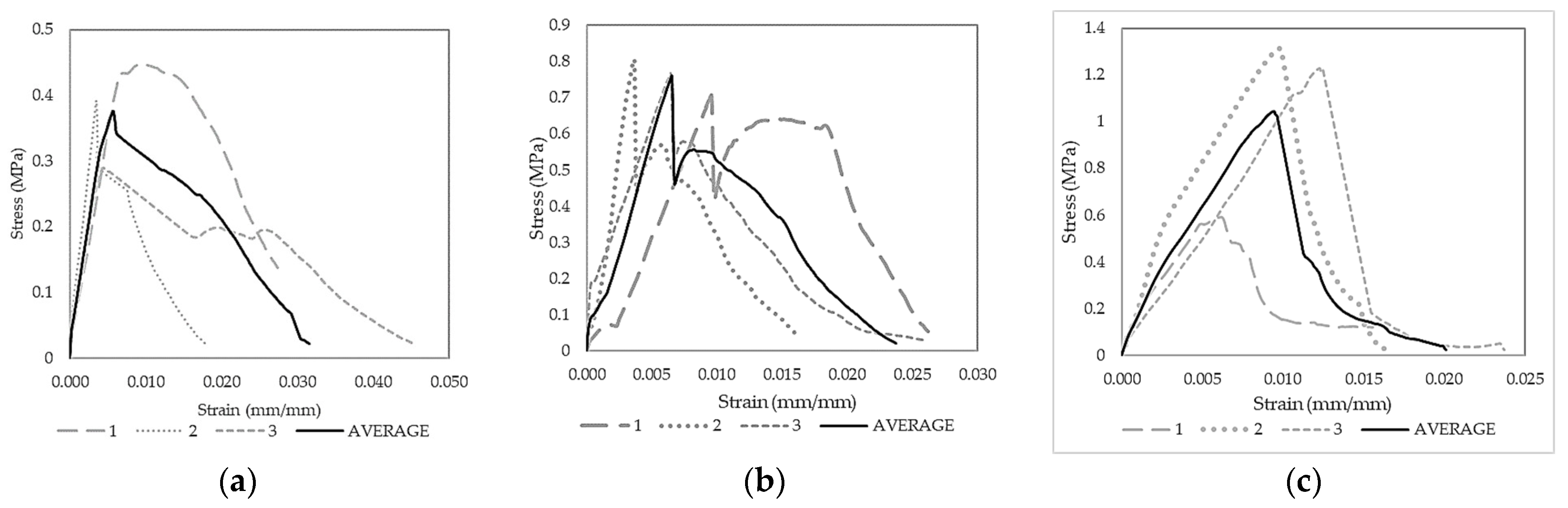 Polymers 15 01017 g009a