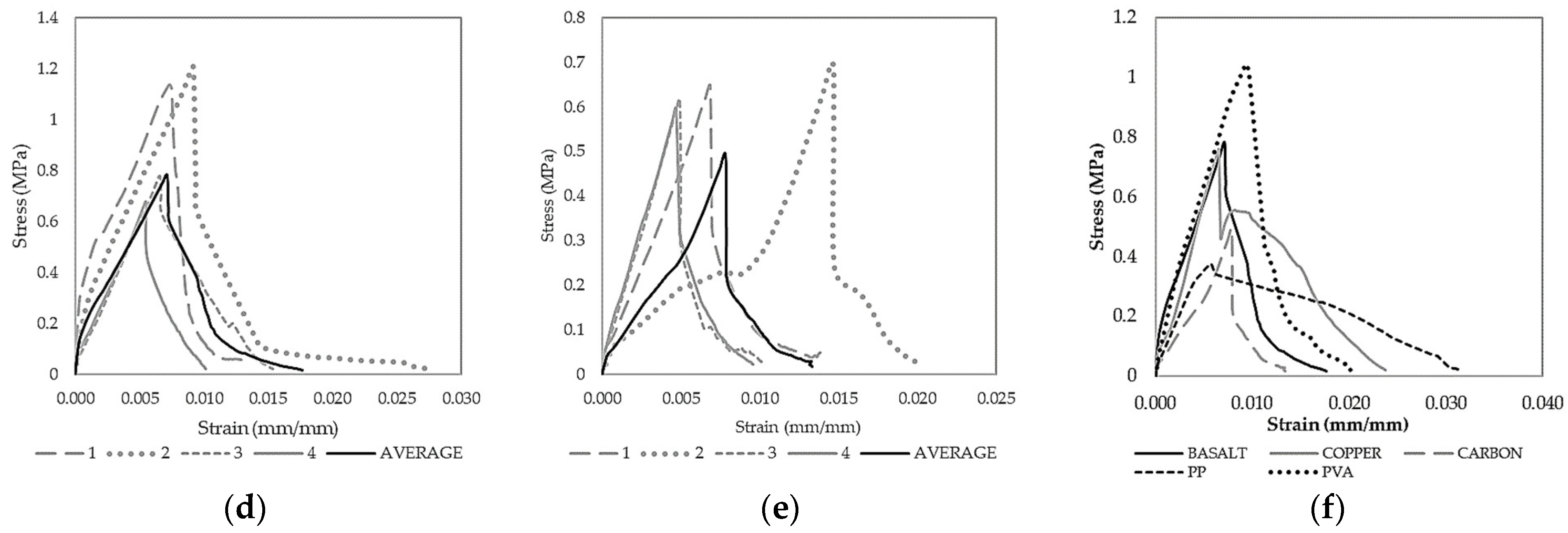 Polymers 15 01017 g009b