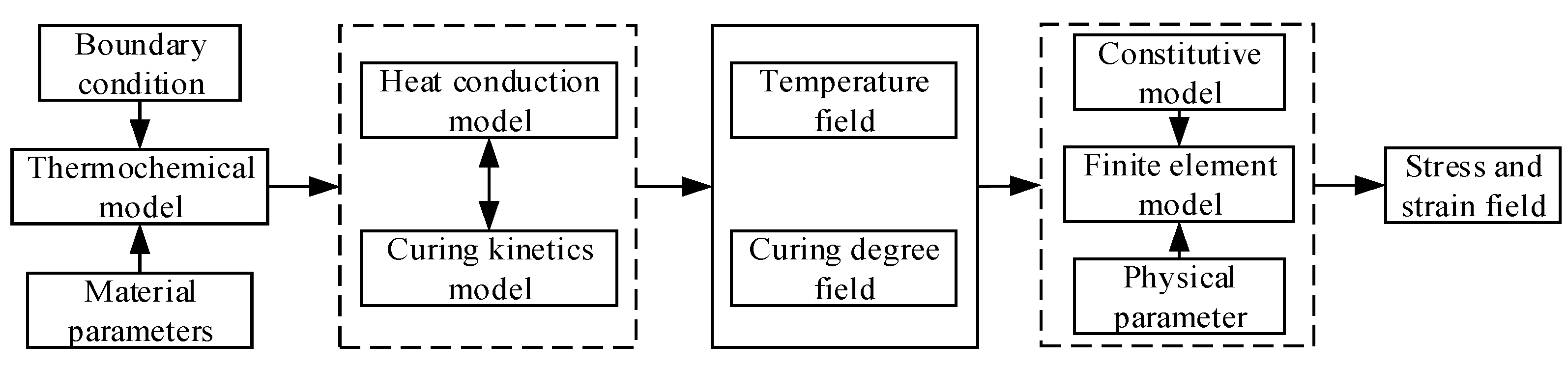 Polymers 15 01019 g001 Polymers 15 01019 g001