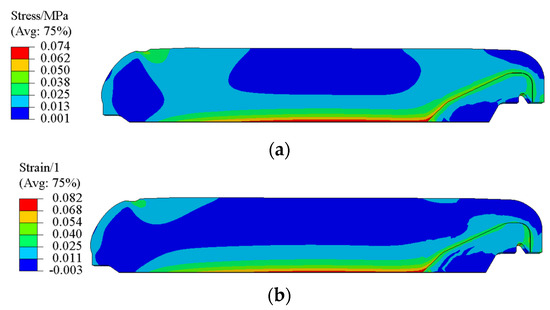 Numerical Analysis of Curing Residual Stress and Strain in NEPE