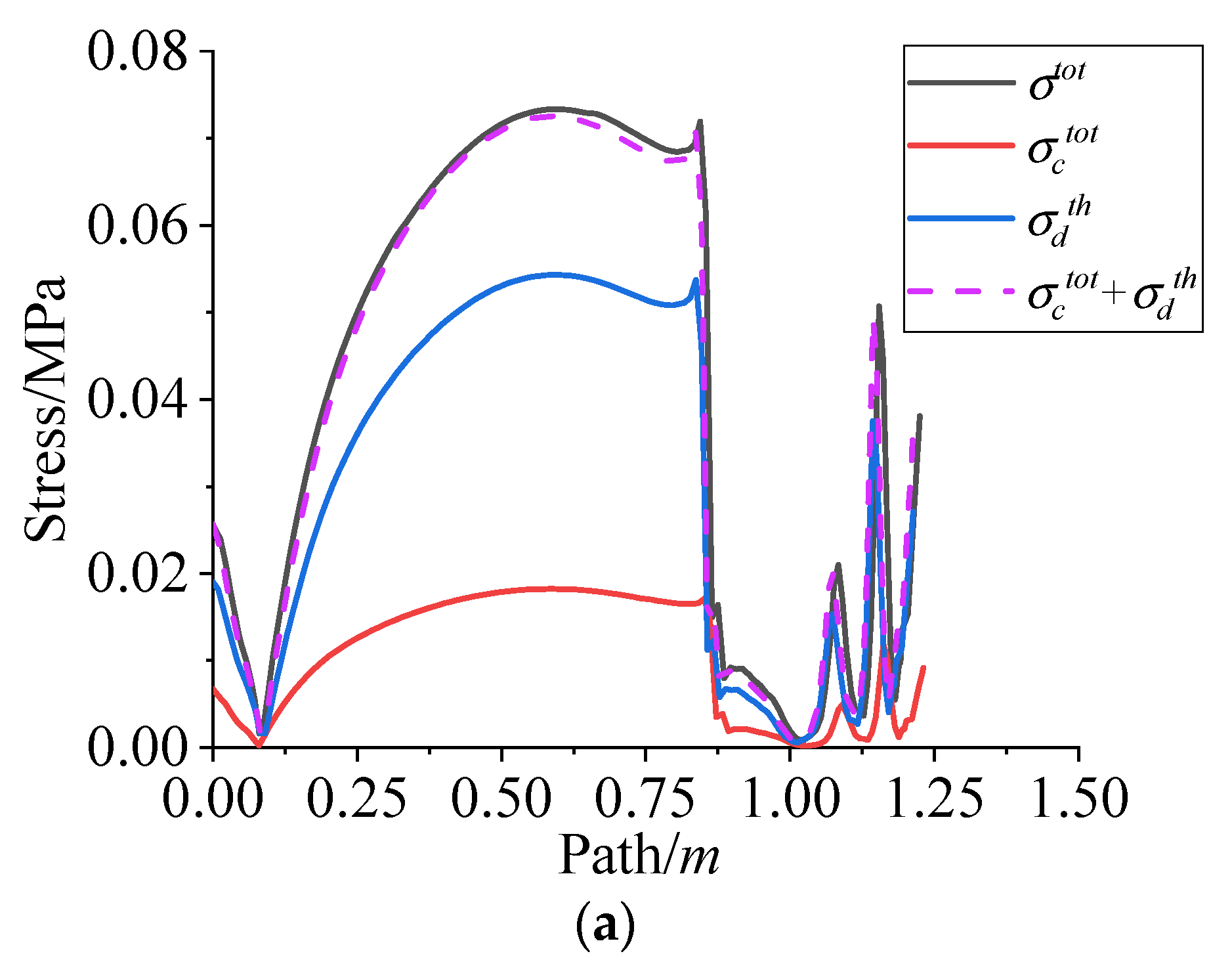 Polymers 15 01019 g015a Polymers 15 01019 g015a