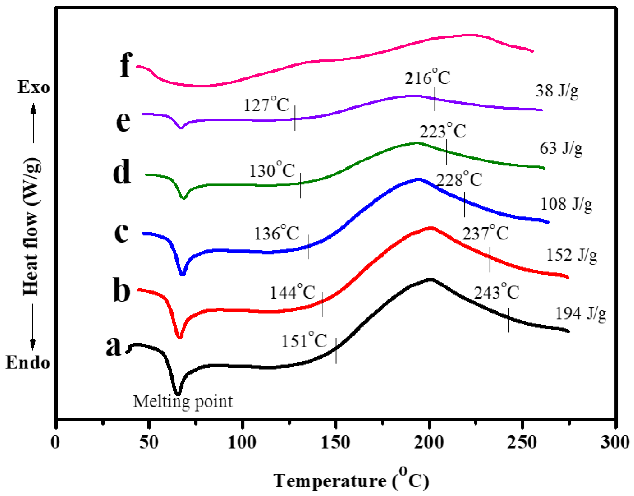 Polymers 15 01021 g003 Polymers 15 01021 g003