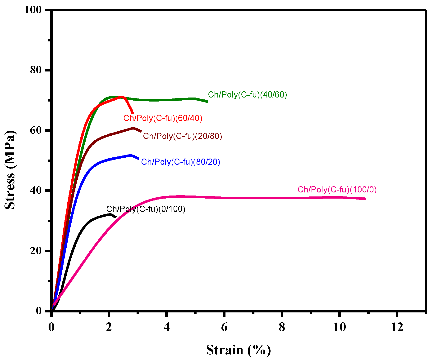 Polymers 15 01021 g004 Polymers 15 01021 g004