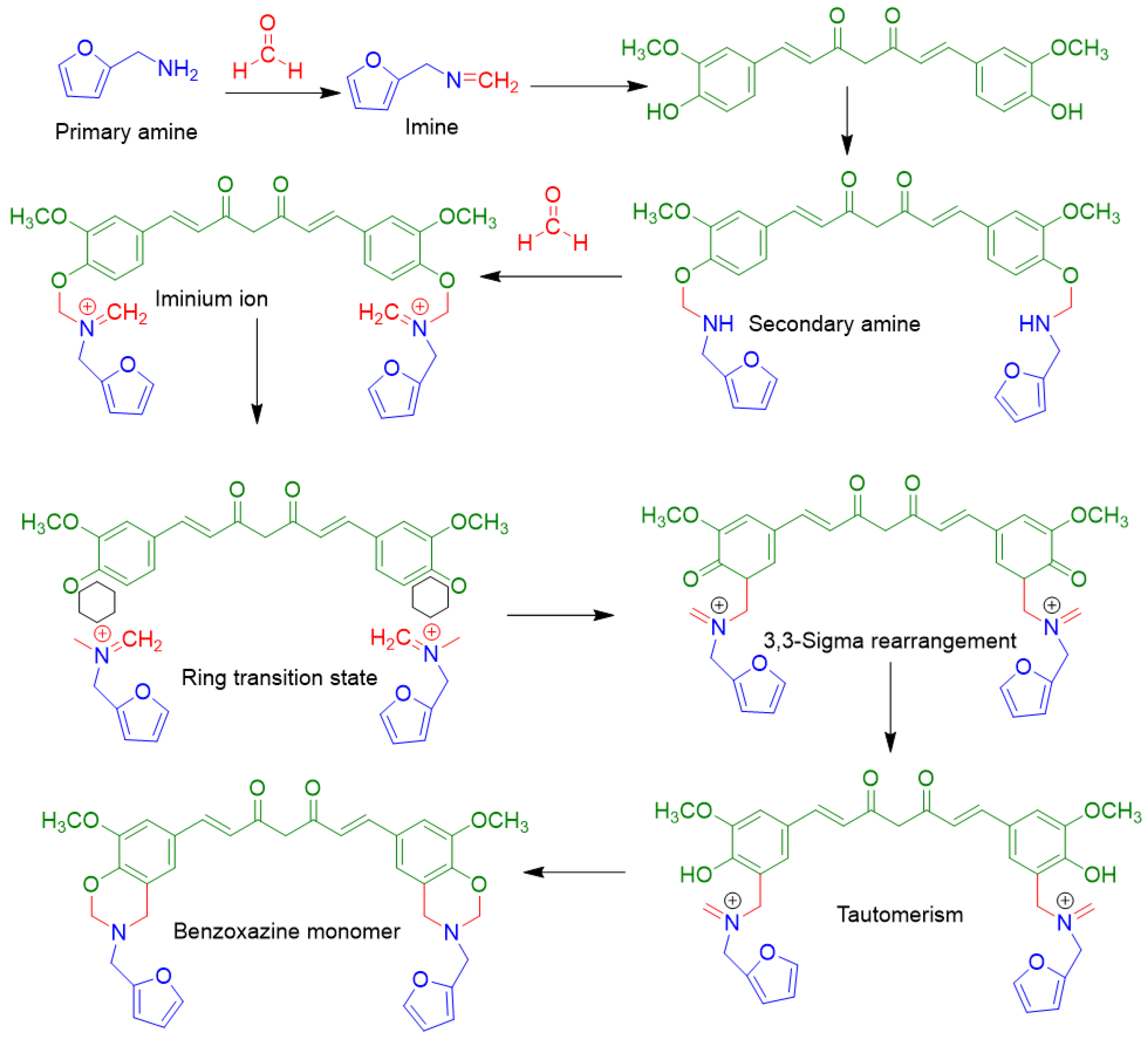 Polymers 15 01021 sch002 Polymers 15 01021 sch002