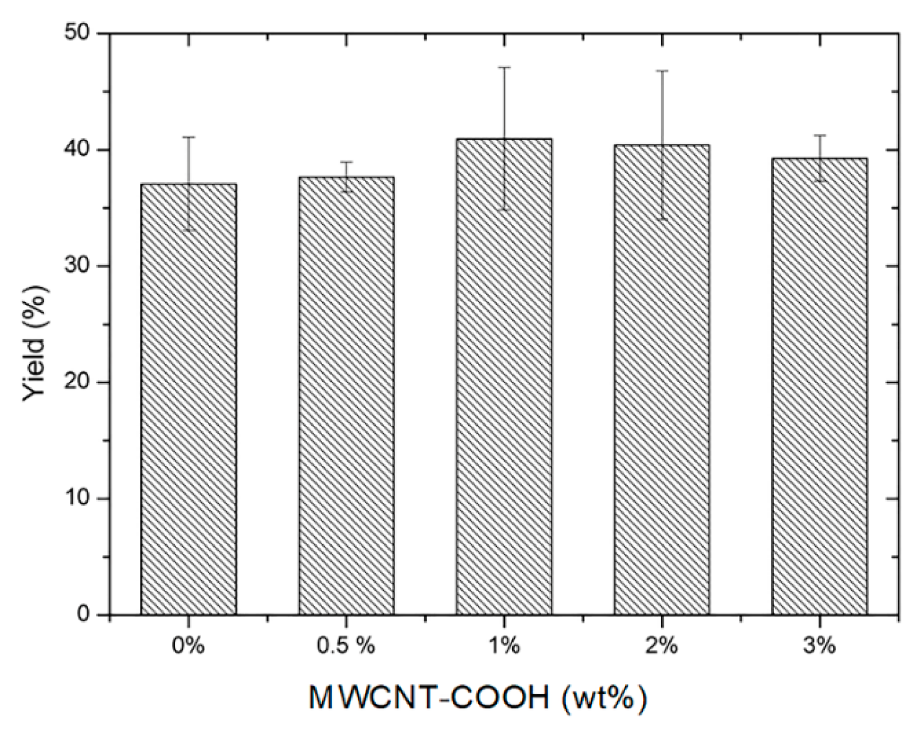 Polymers 15 01022 g003 Polymers 15 01022 g003