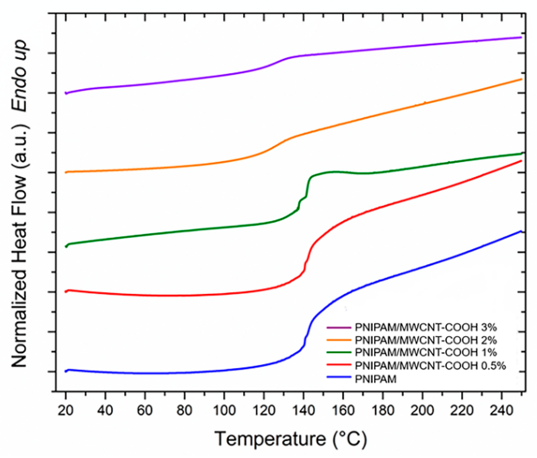 Polymers 15 01022 g005 Polymers 15 01022 g005
