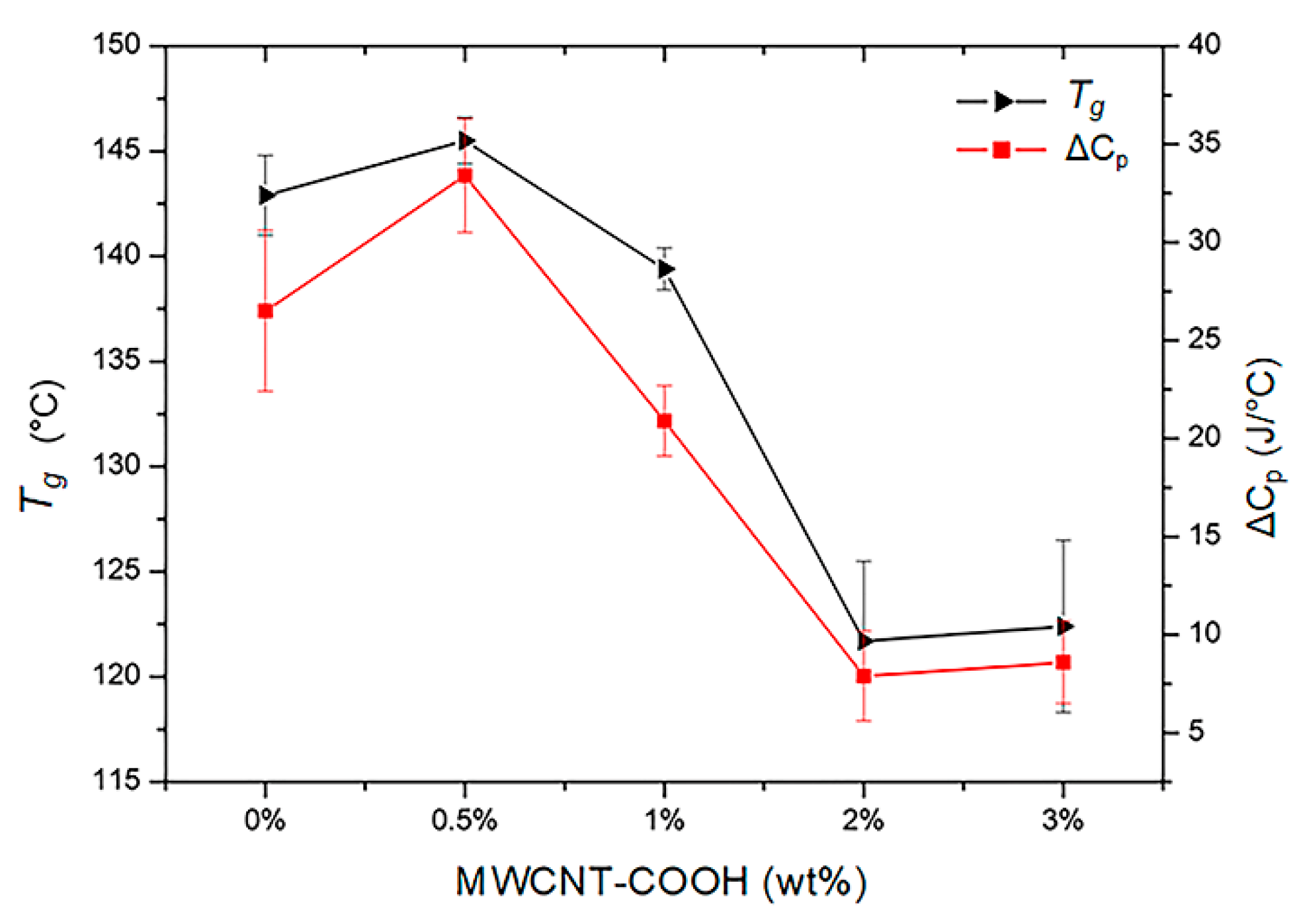 Polymers 15 01022 g006 Polymers 15 01022 g006