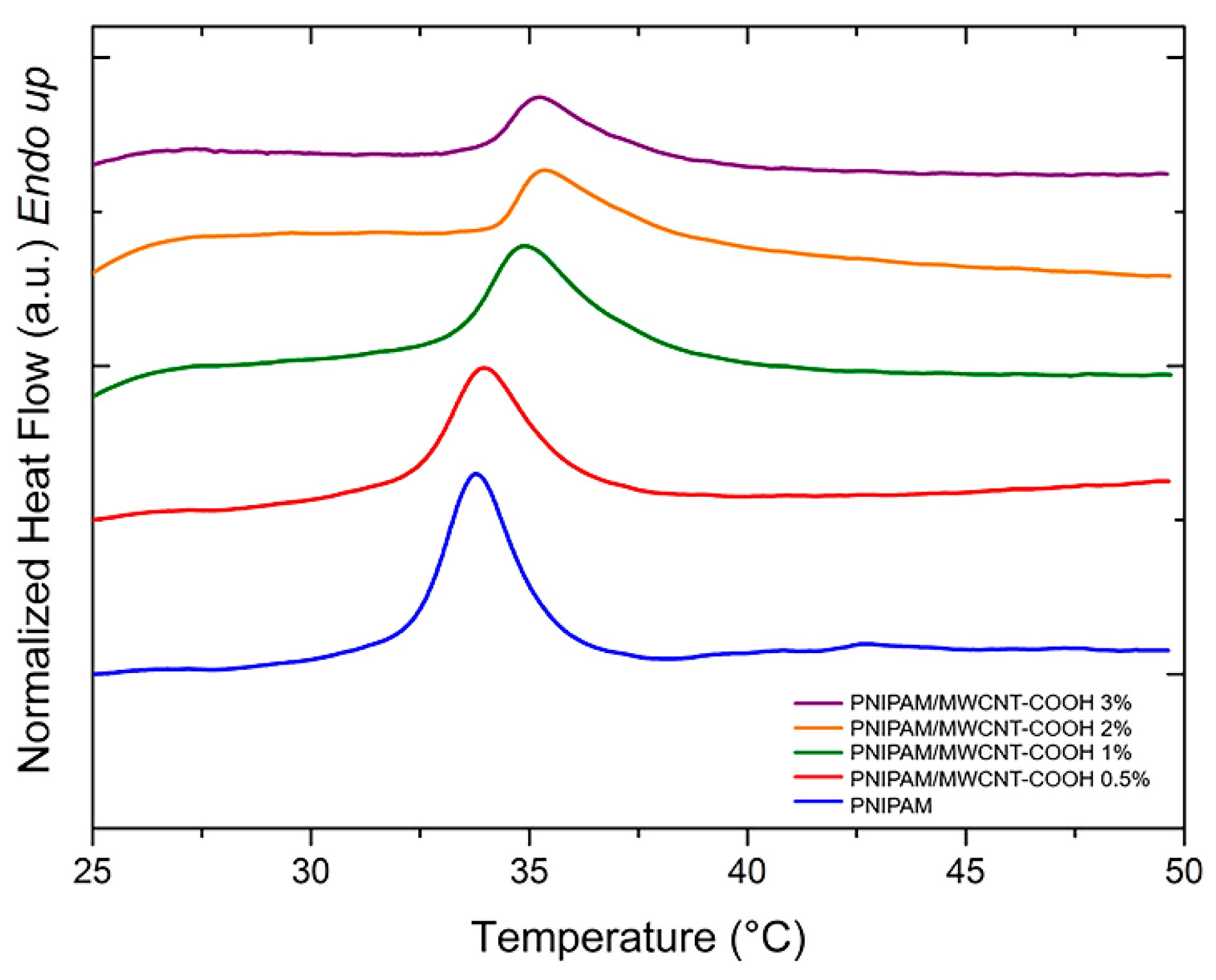 Polymers 15 01022 g008 Polymers 15 01022 g008