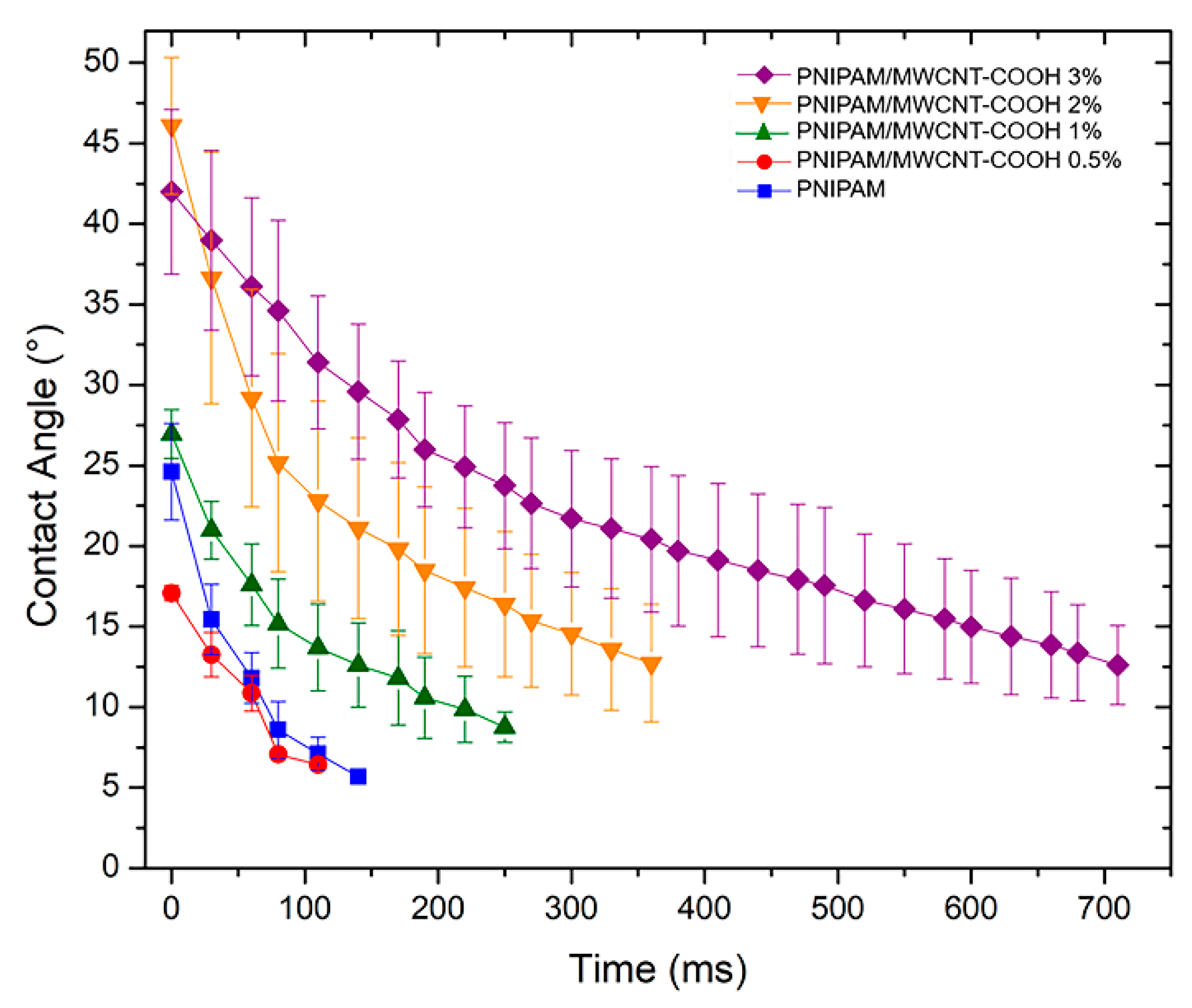 Polymers 15 01022 g009 Polymers 15 01022 g009