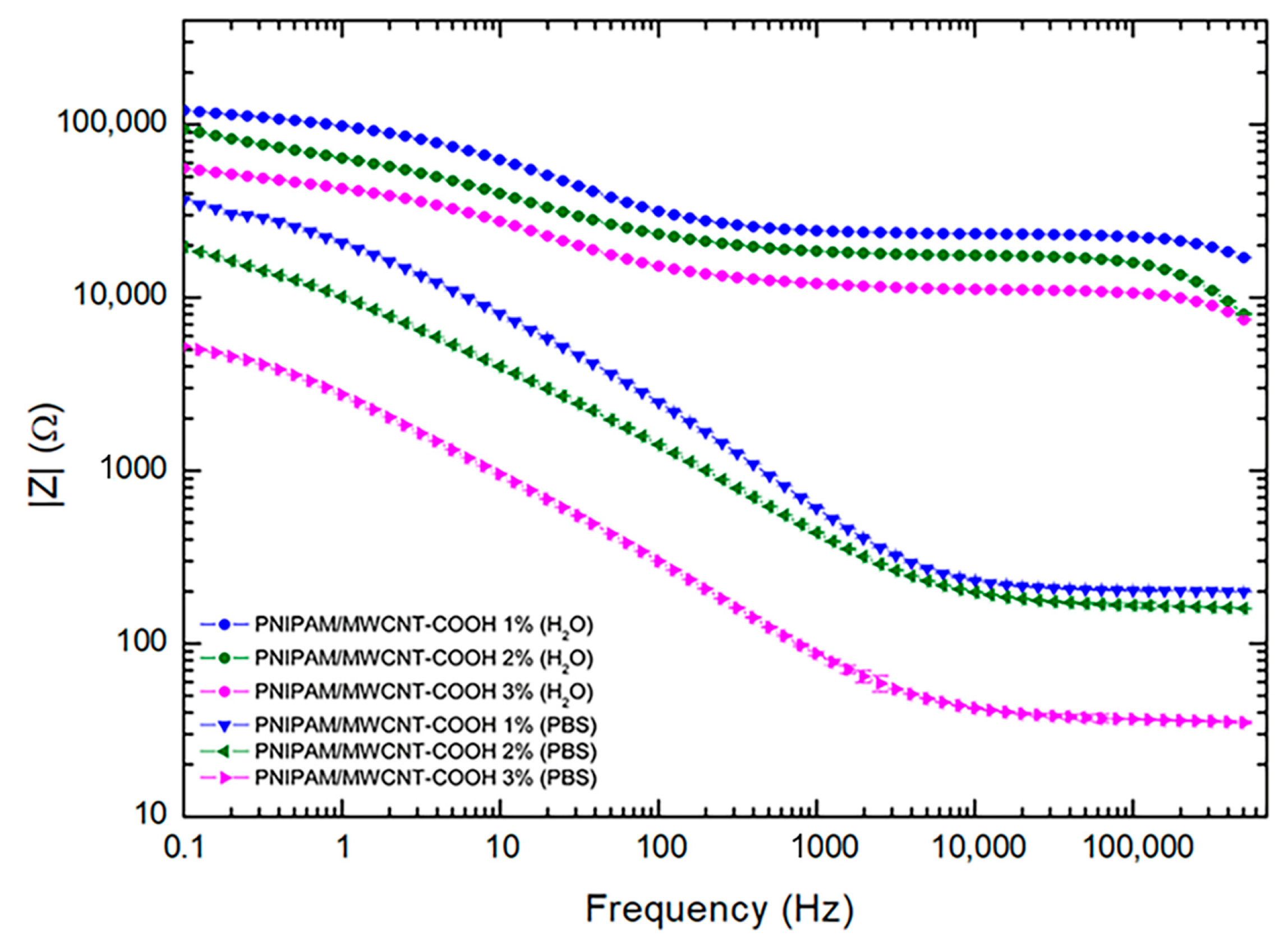 Polymers 15 01022 g010 Polymers 15 01022 g010