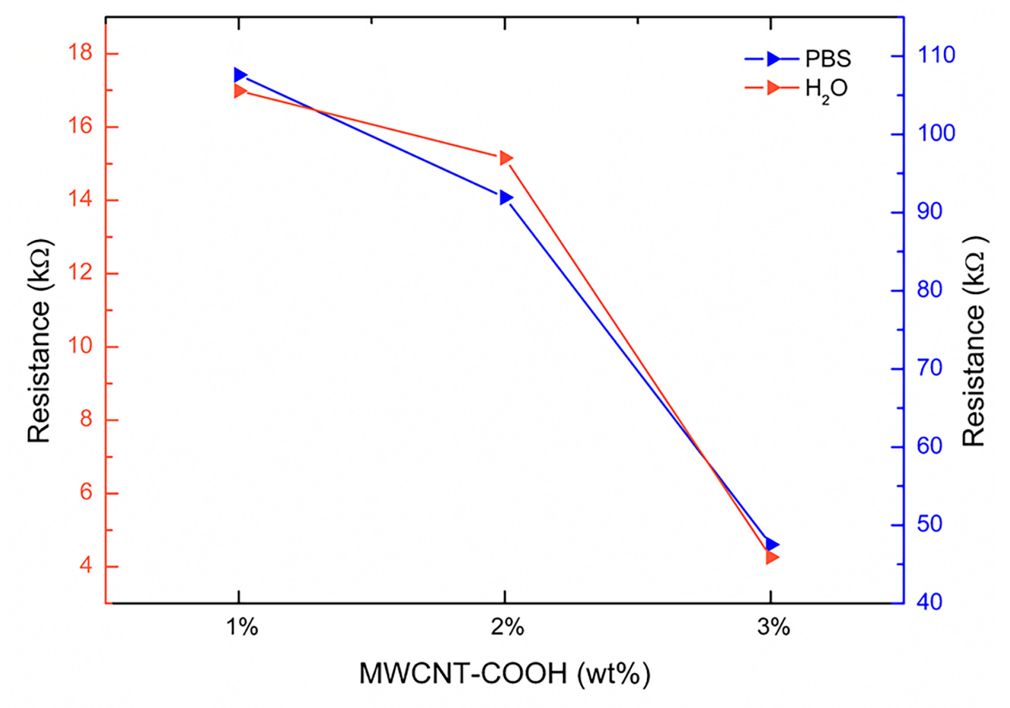 Polymers 15 01022 g012 Polymers 15 01022 g012