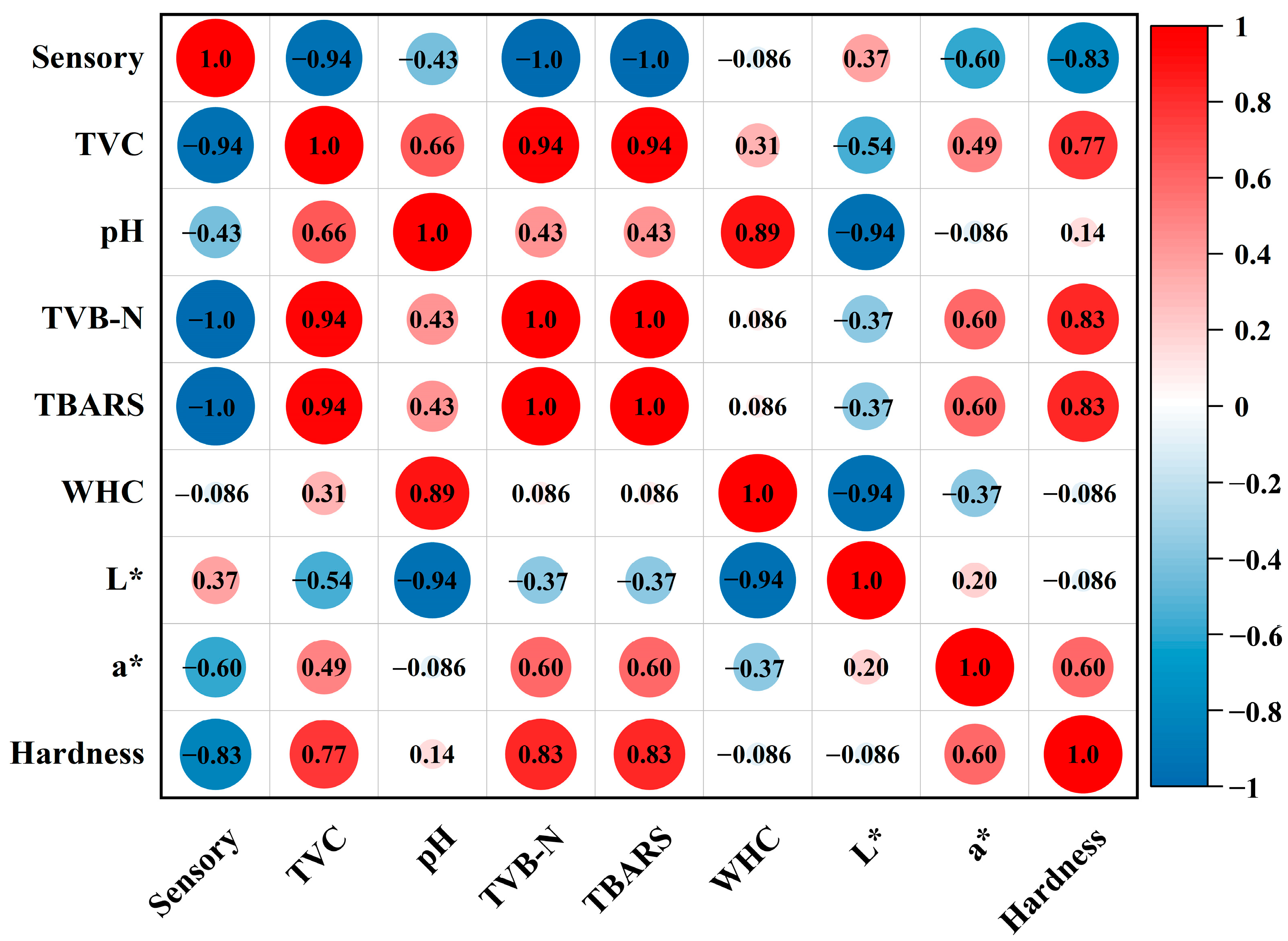 Polymers 15 01023 g007 Polymers 15 01023 g007