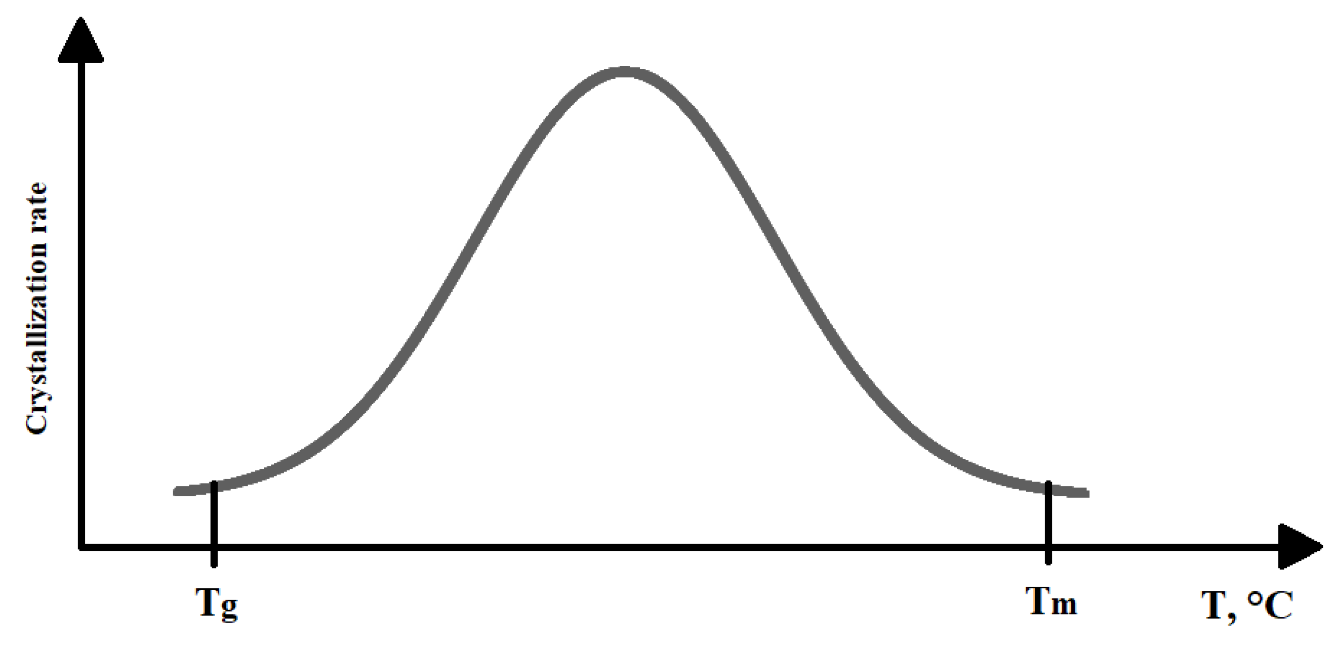Polymers 15 01027 g005