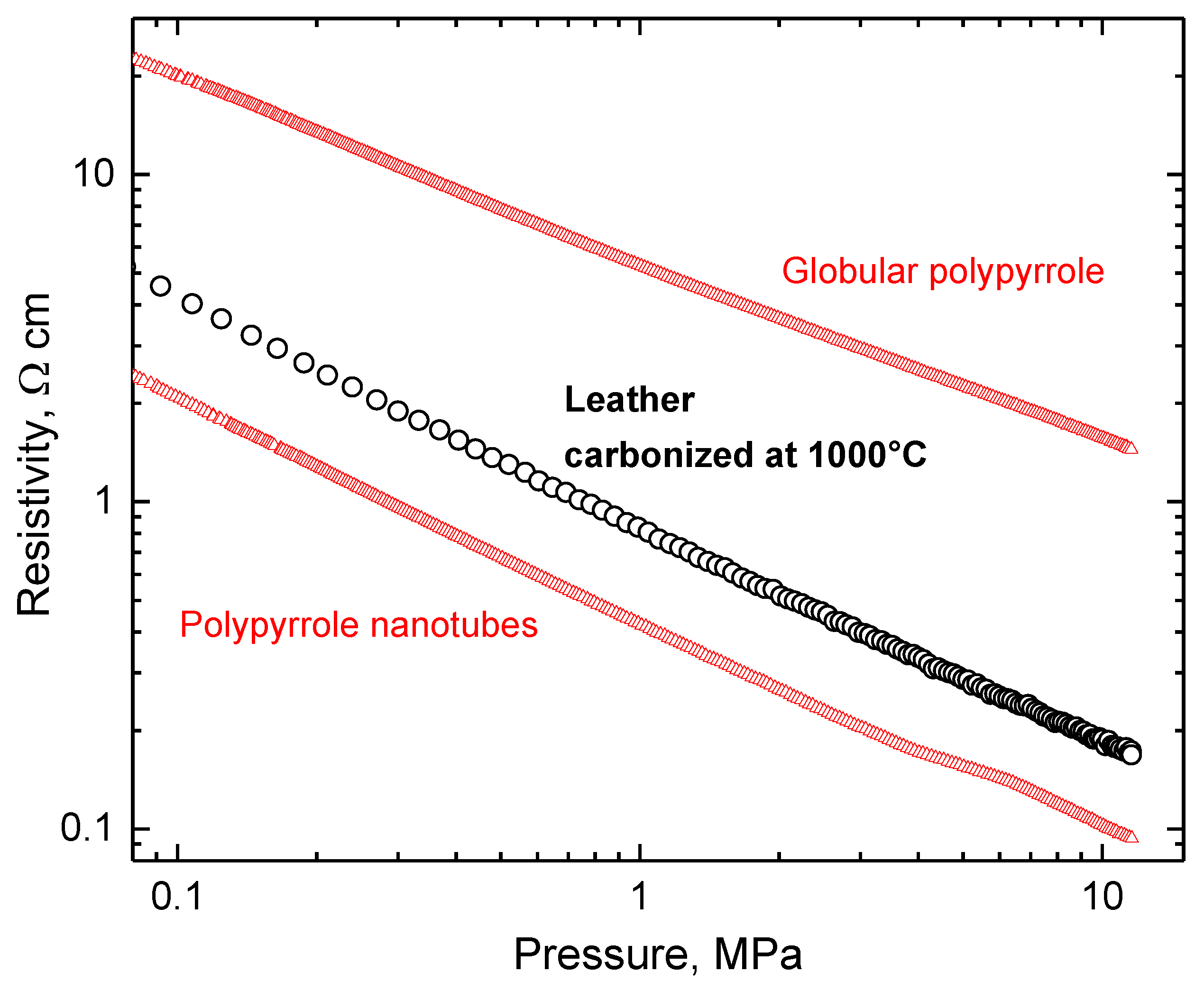 Polymers 15 01028 g007 Polymers 15 01028 g007