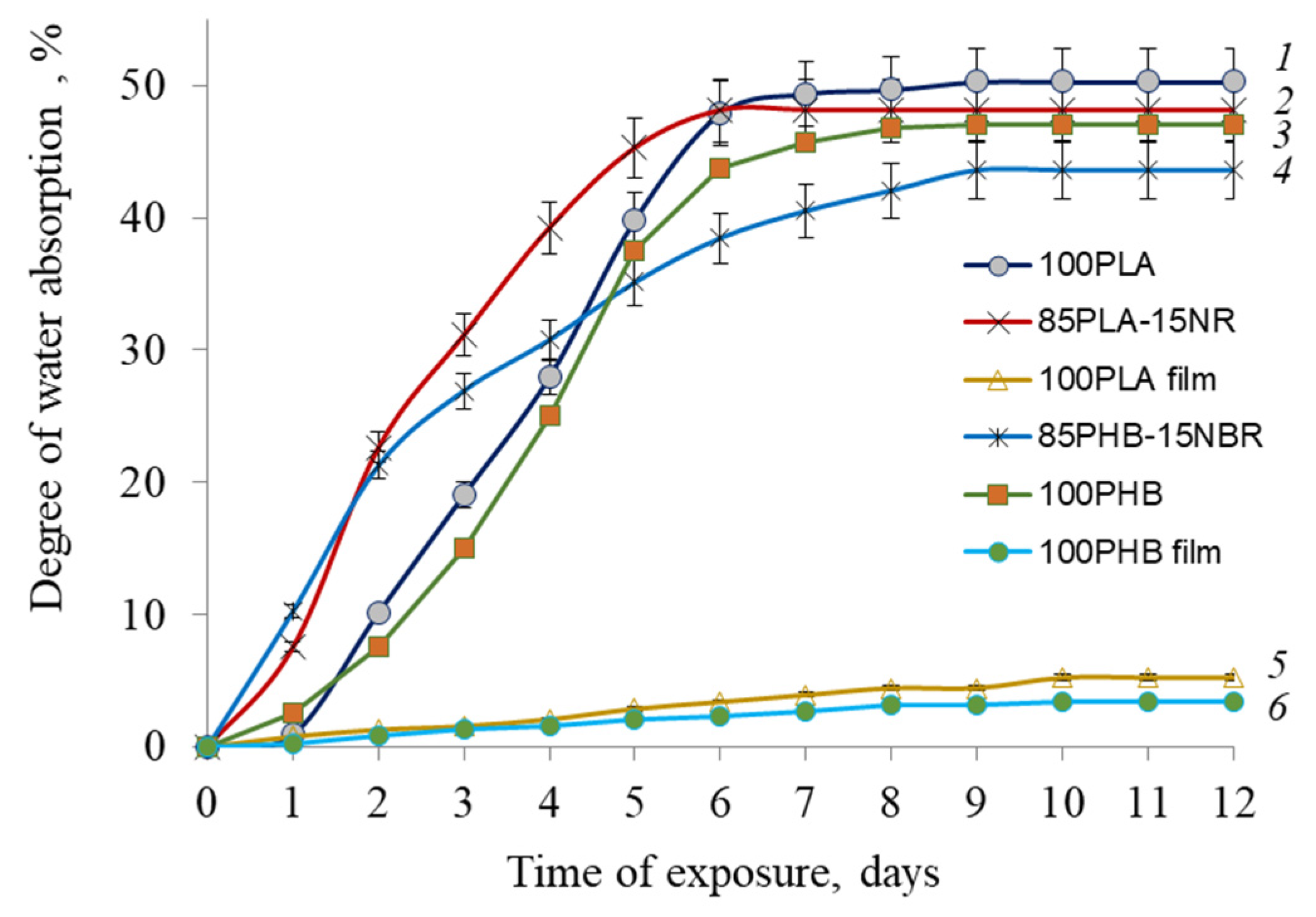 Polymers 15 01029 g003 Polymers 15 01029 g003