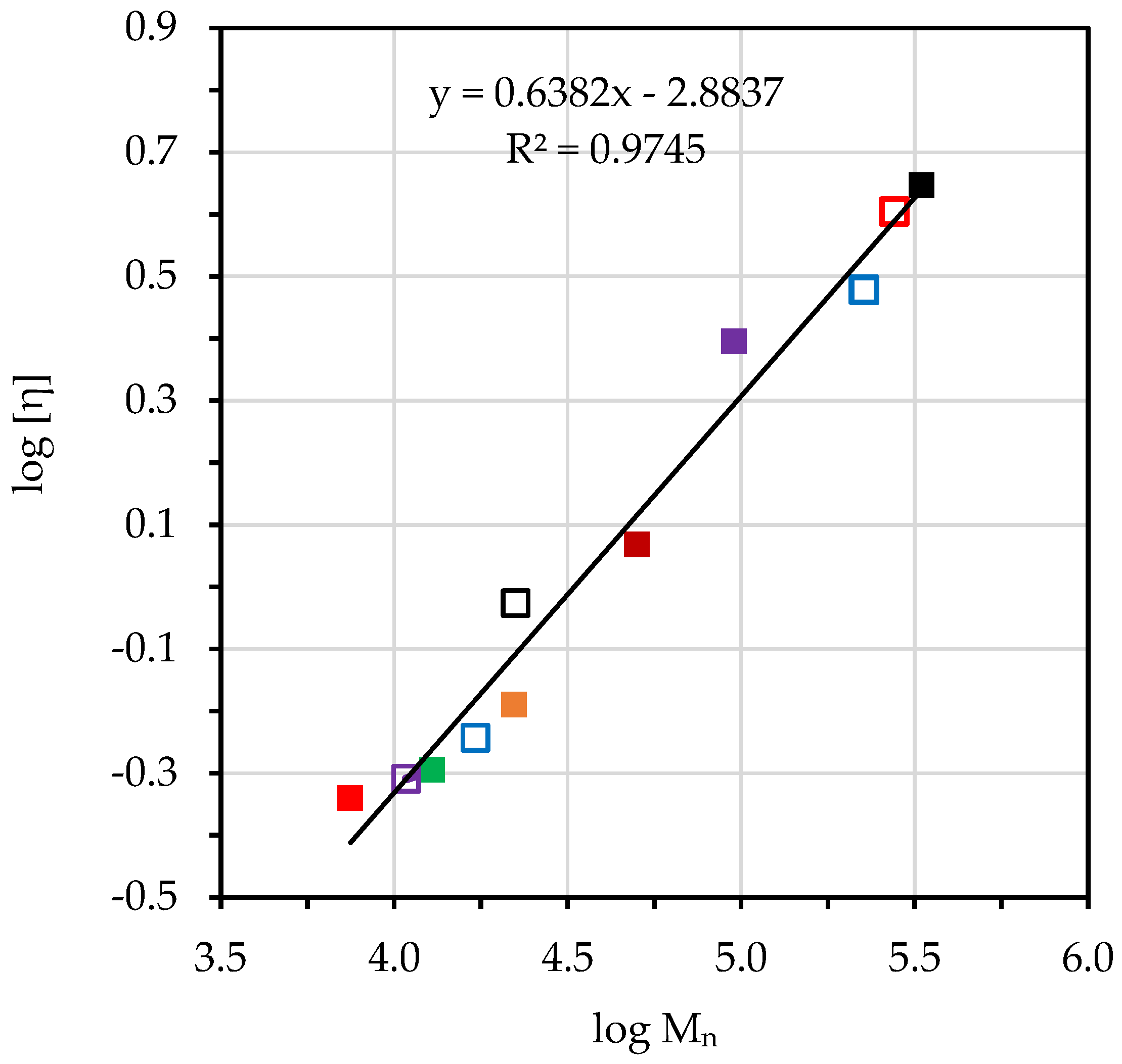 Polymers 15 01031 g002 Polymers 15 01031 g002