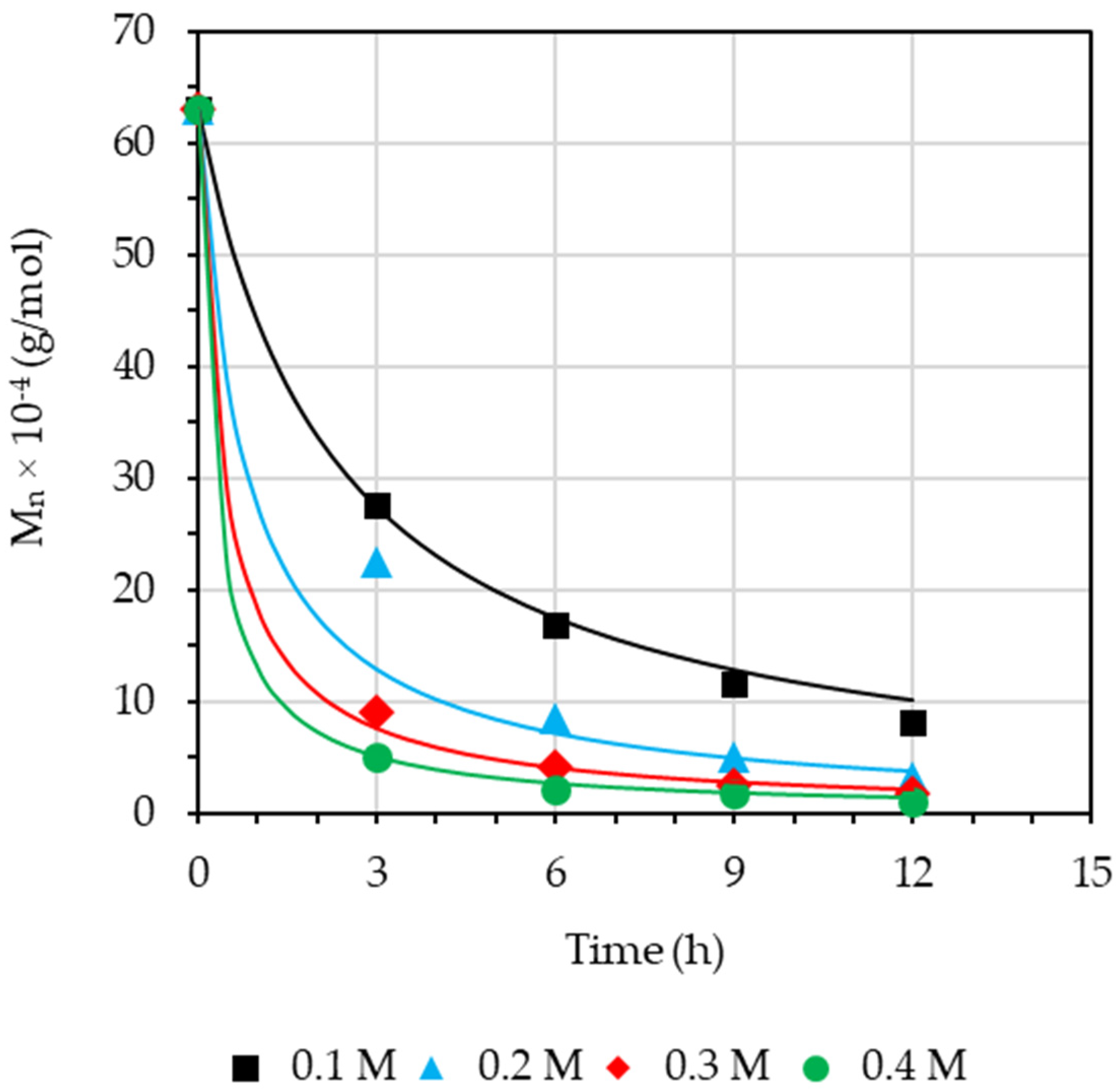 Polymers 15 01031 g004 Polymers 15 01031 g004