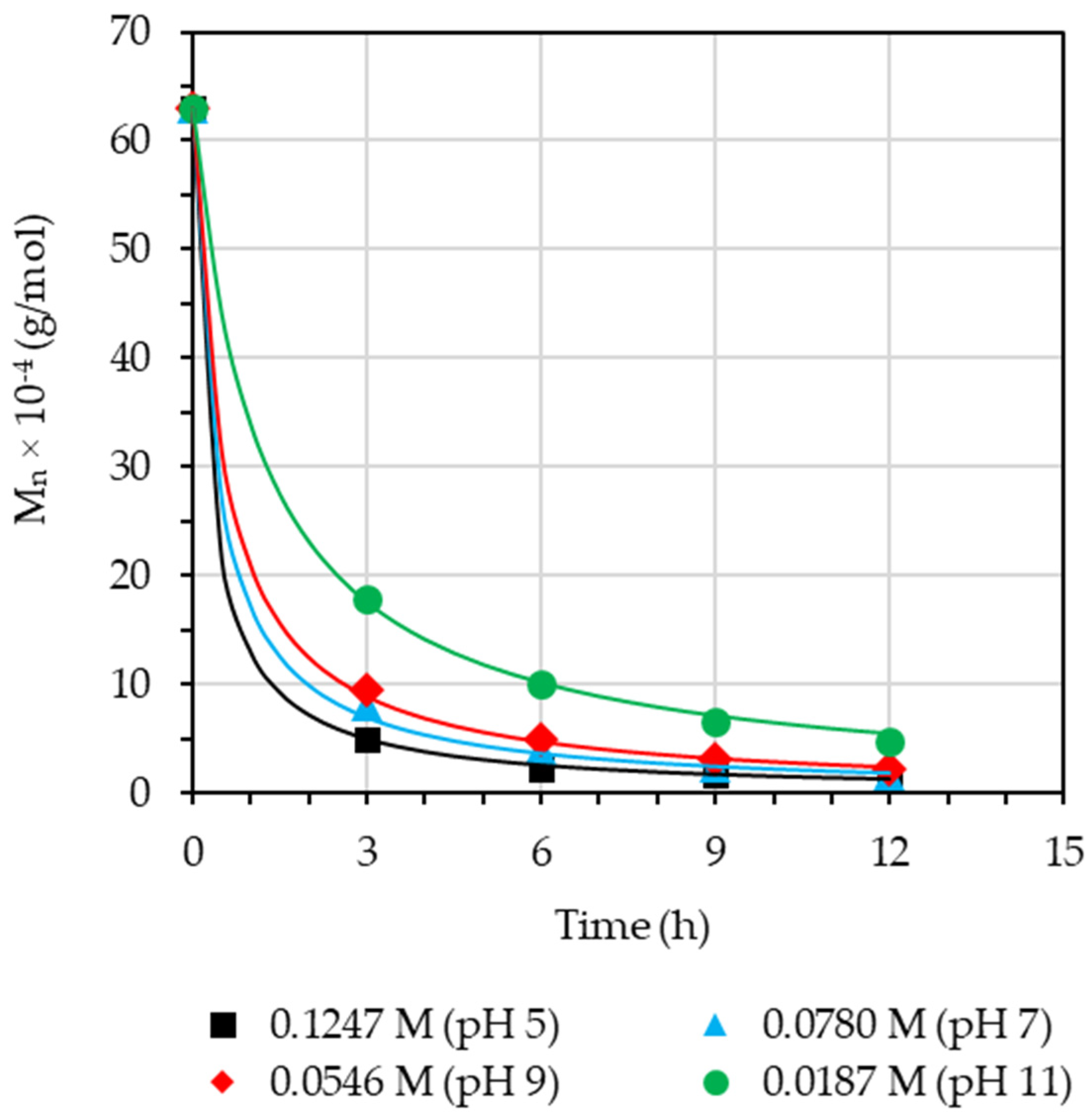 Polymers 15 01031 g005 Polymers 15 01031 g005