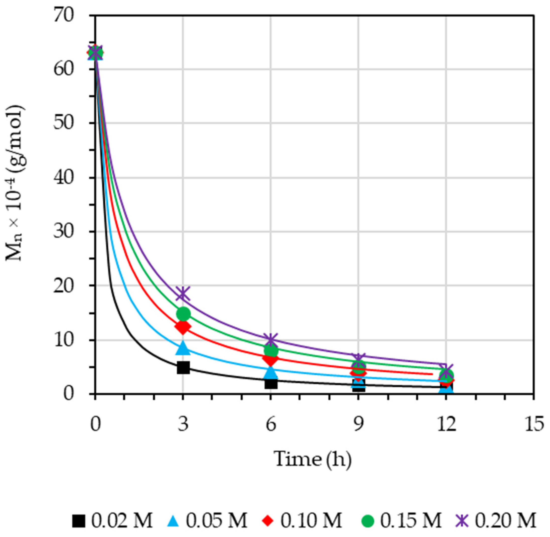 Polymers 15 01031 g006 Polymers 15 01031 g006