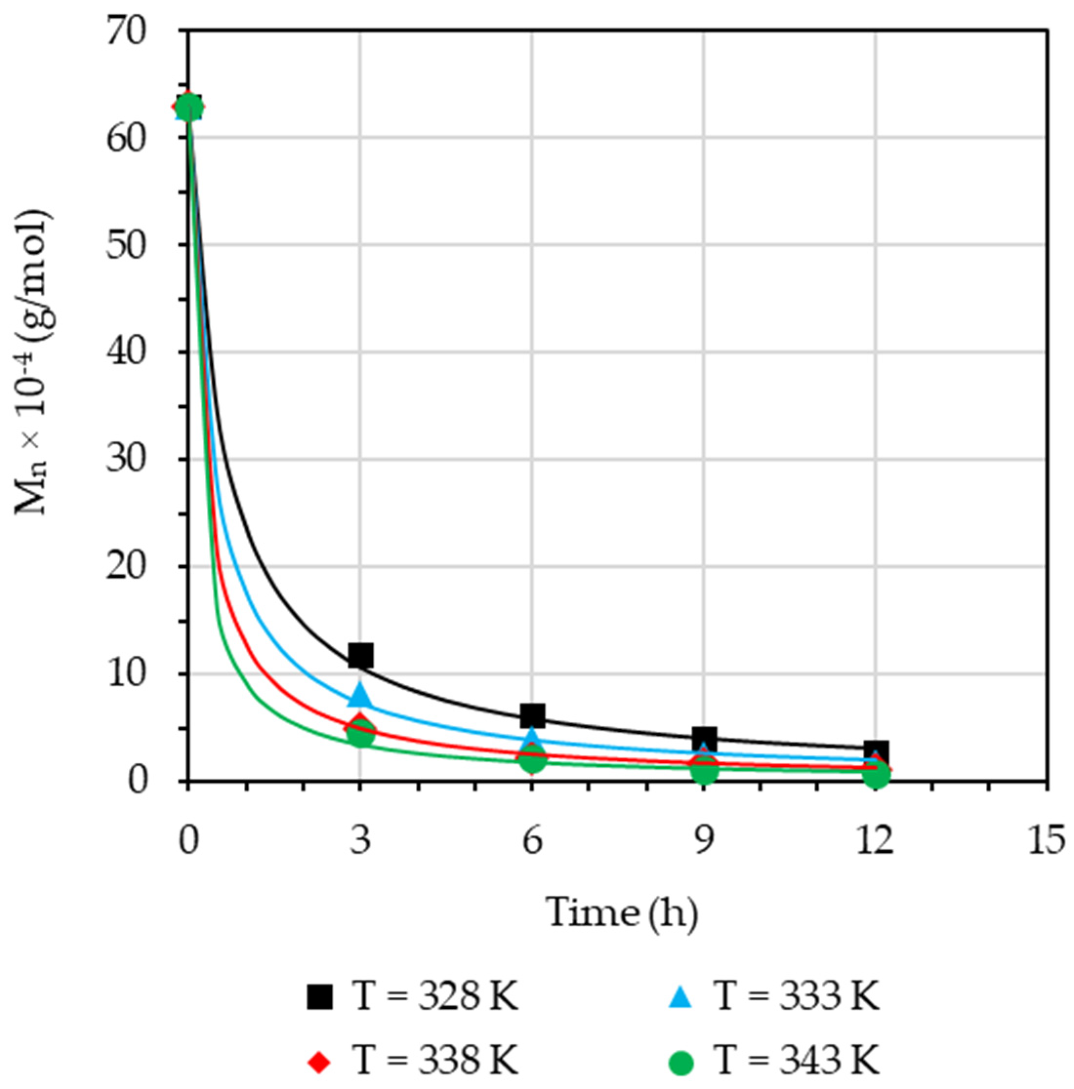 Polymers 15 01031 g007 Polymers 15 01031 g007