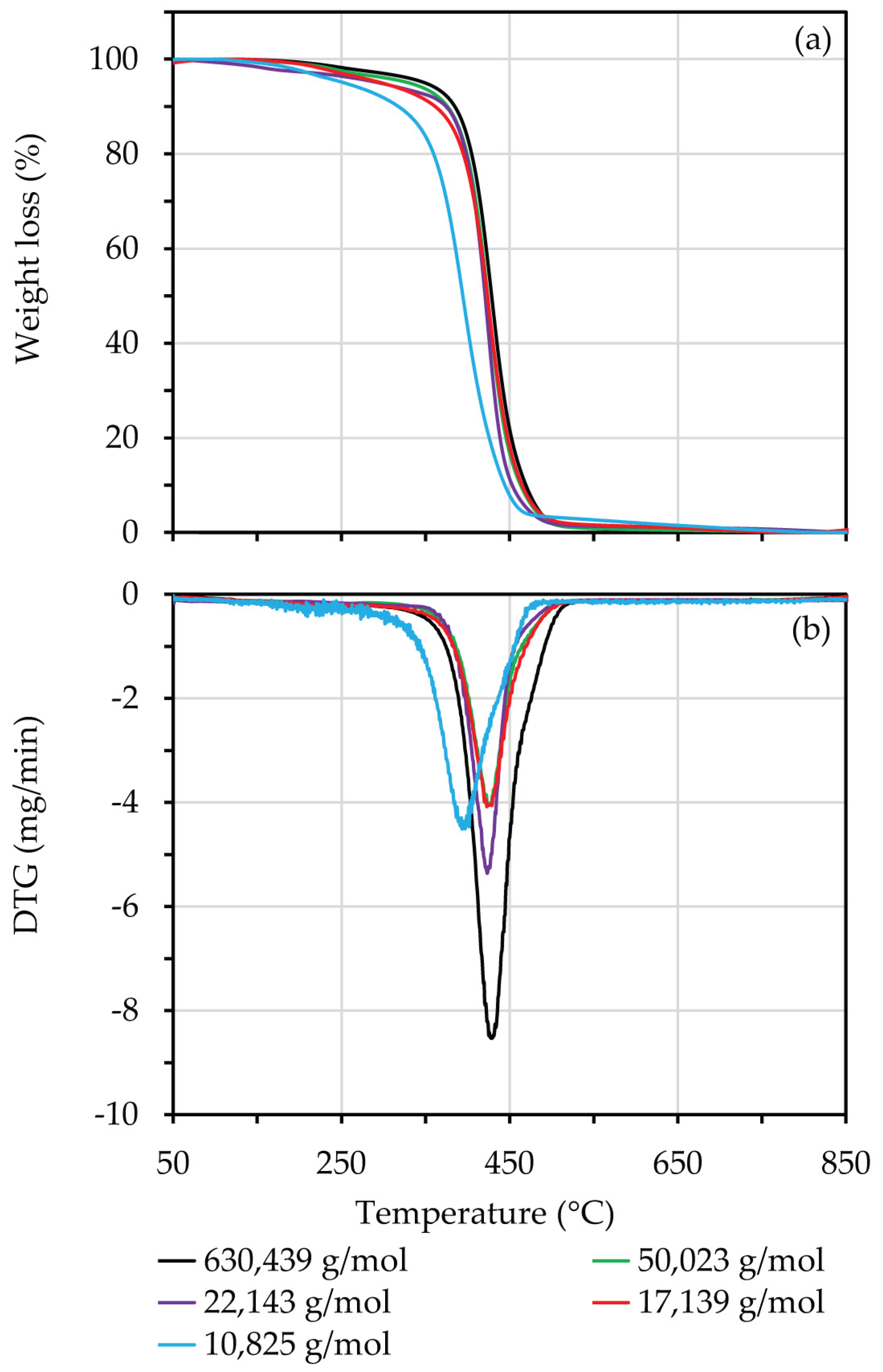 Polymers 15 01031 g014 Polymers 15 01031 g014