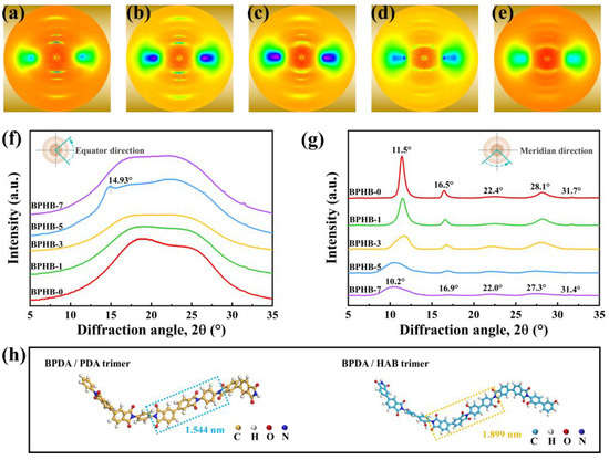 Site-selective spectroscopy with depth resolution using