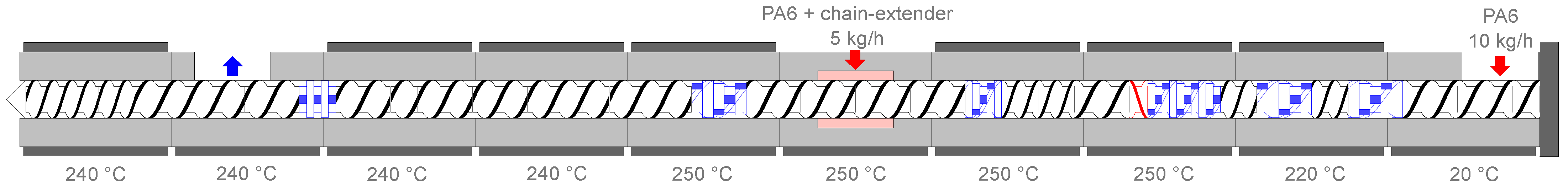 Polymers 15 01033 g002 550