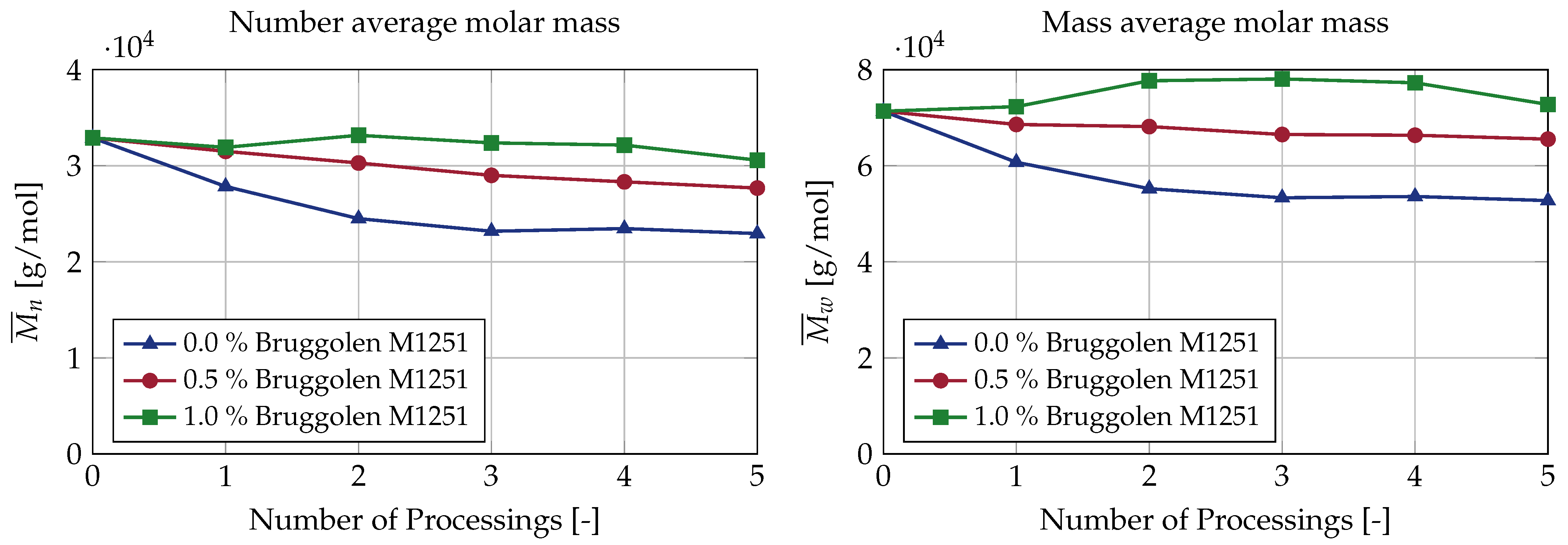 Polymers 15 01033 g003 550