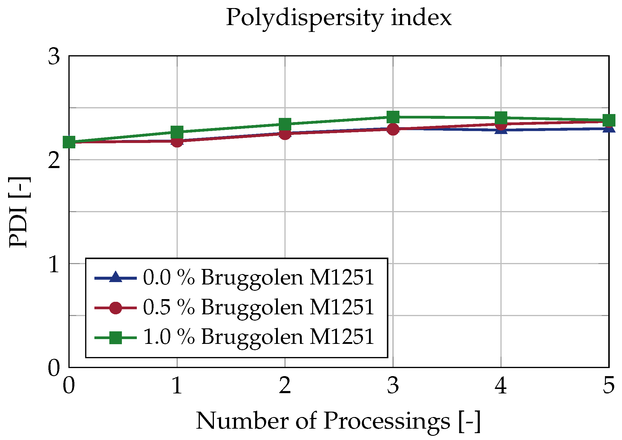 Polymers 15 01033 g004 550
